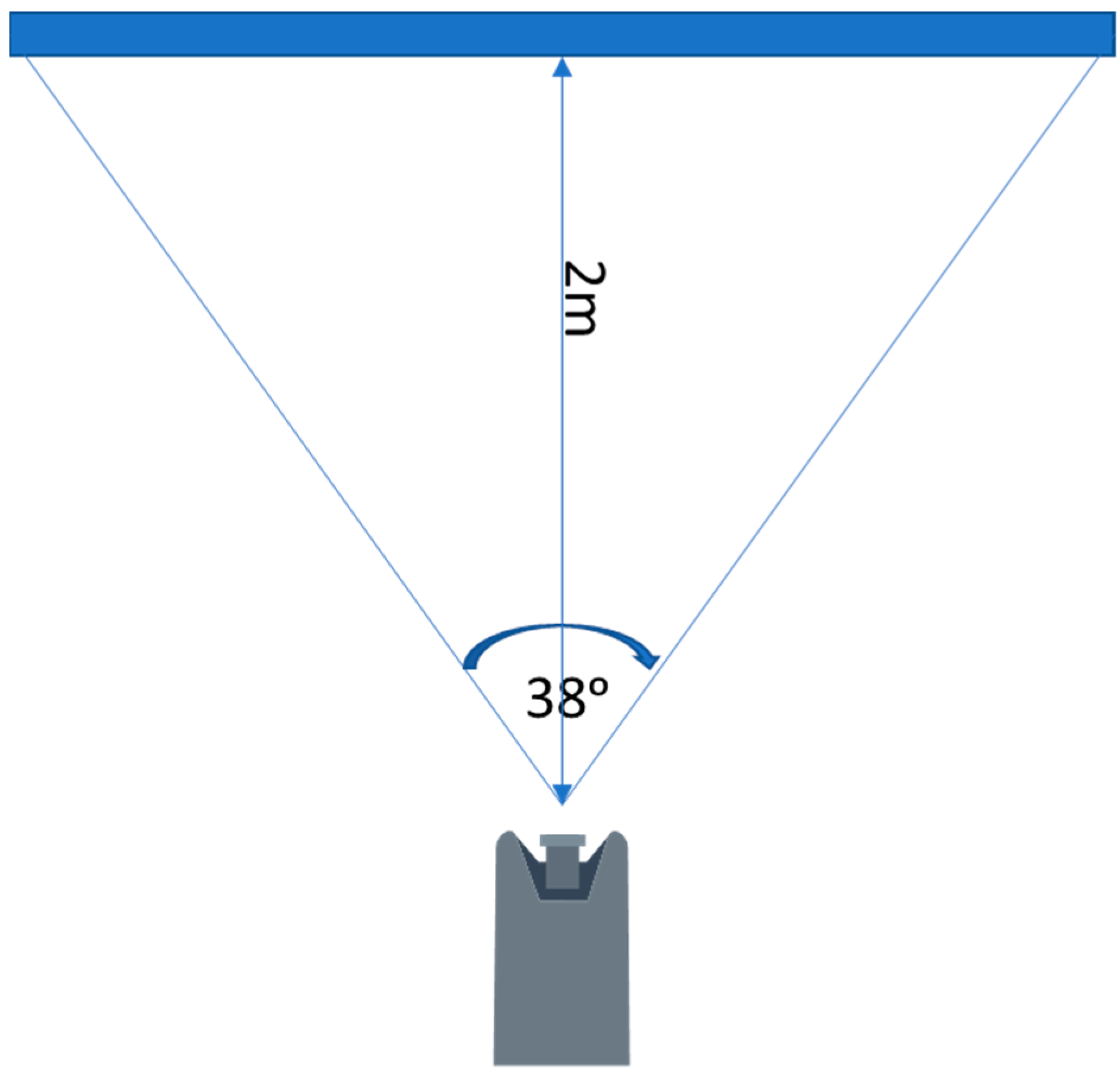 Sensors 23 00740 g004 Sensors 23 00740 g004
