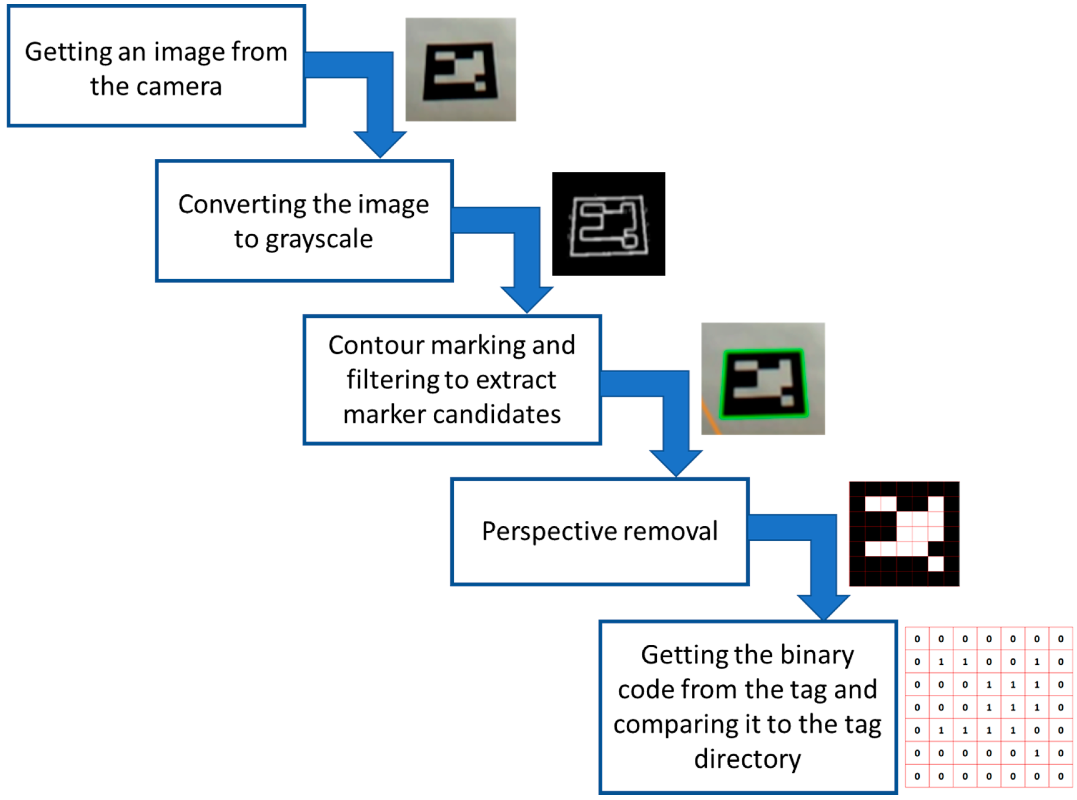 Sensors 23 00740 g005 Sensors 23 00740 g005