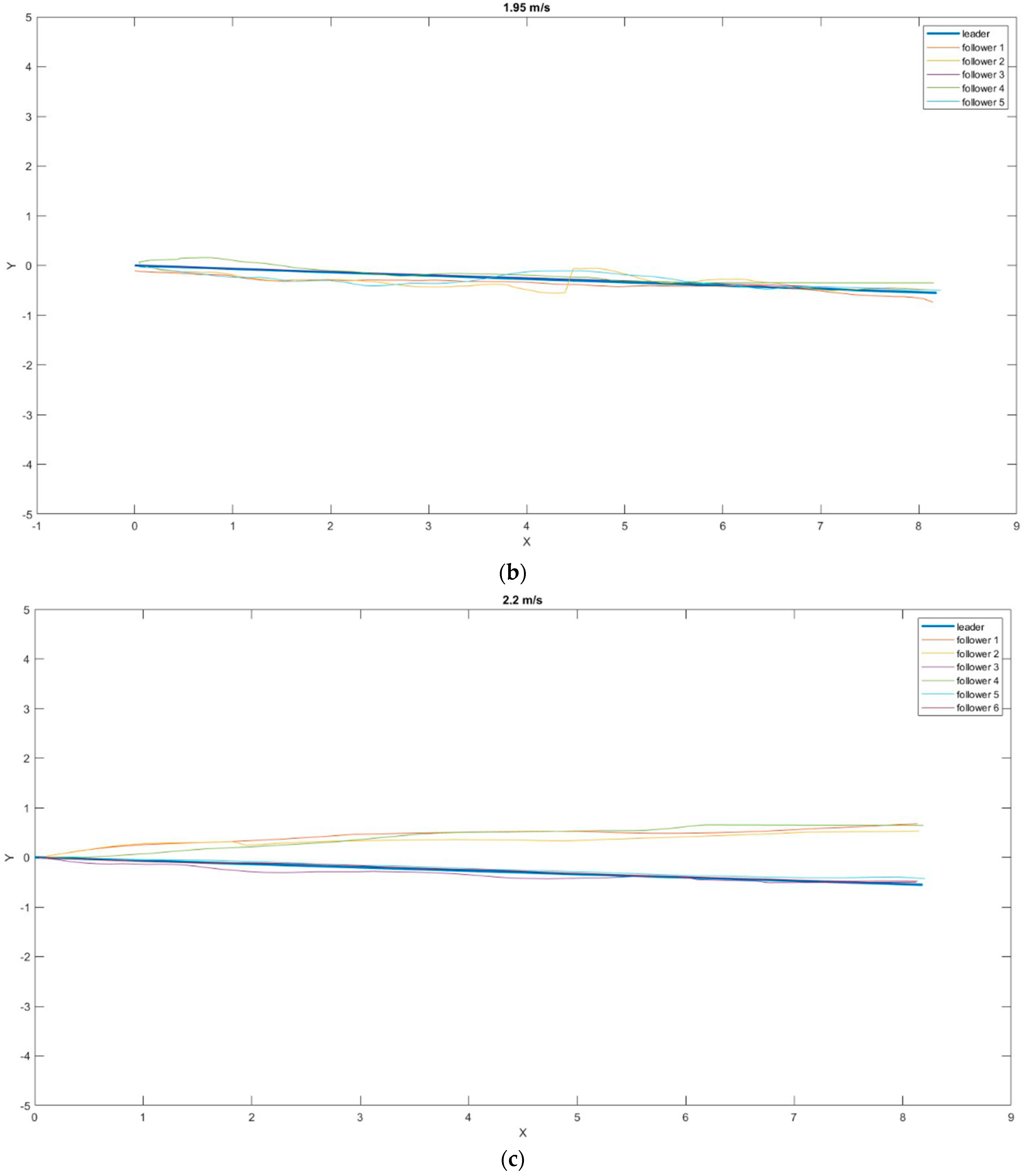 Sensors 23 00740 g009b Sensors 23 00740 g009b