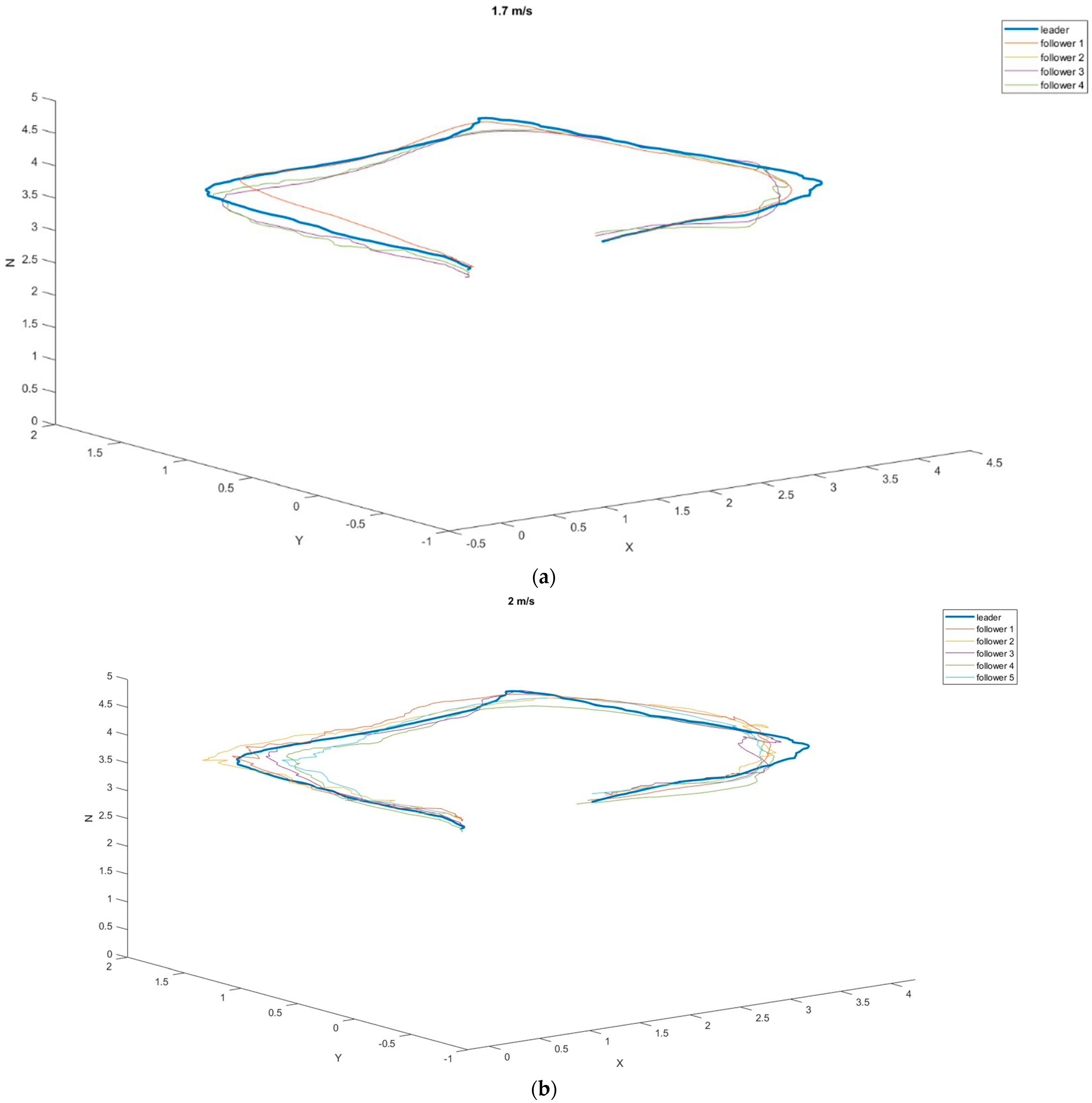 Sensors 23 00740 g010a Sensors 23 00740 g010a