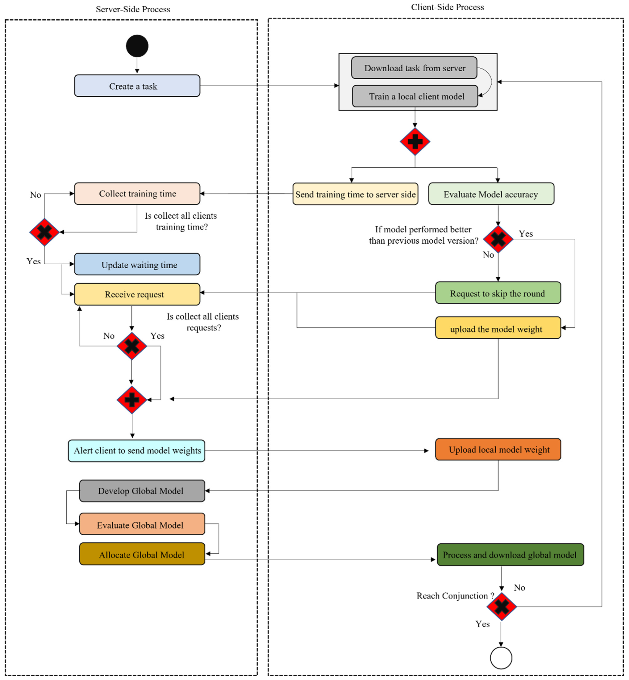 Sensors 23 00743 g003