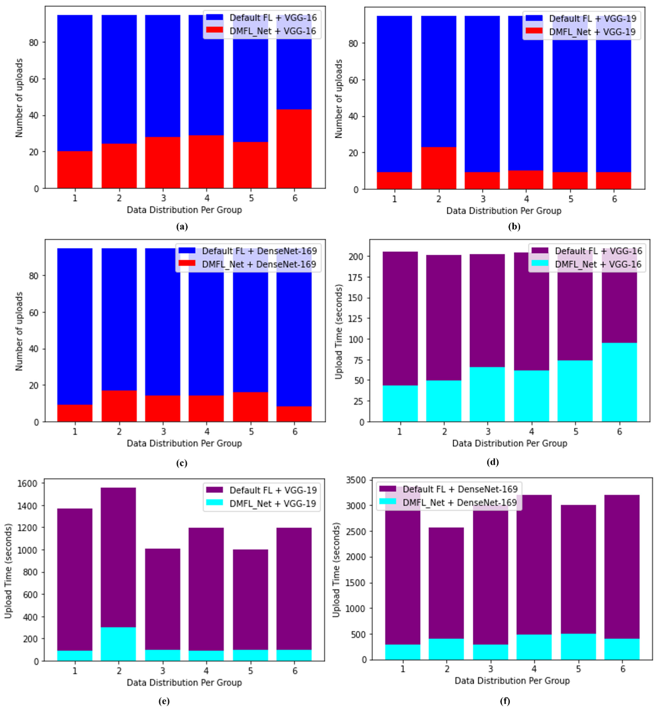 Sensors 23 00743 g008