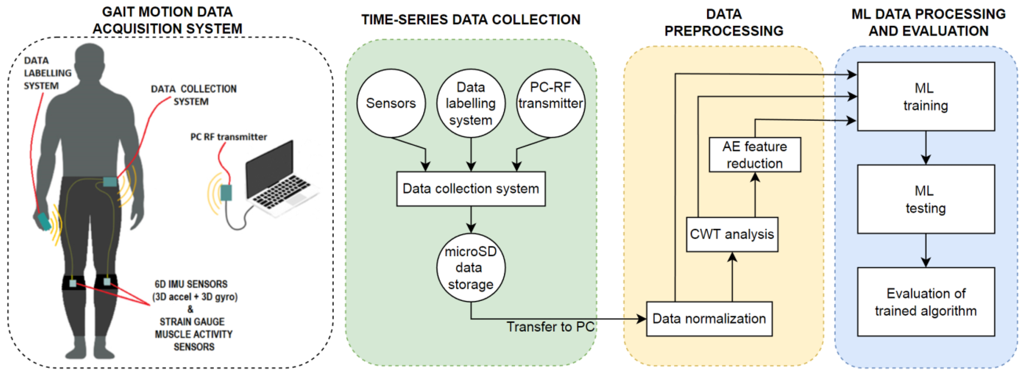 Sensors 23 00745 g002