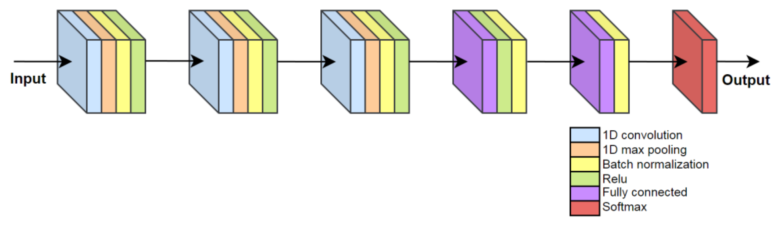 Sensors 23 00745 g008