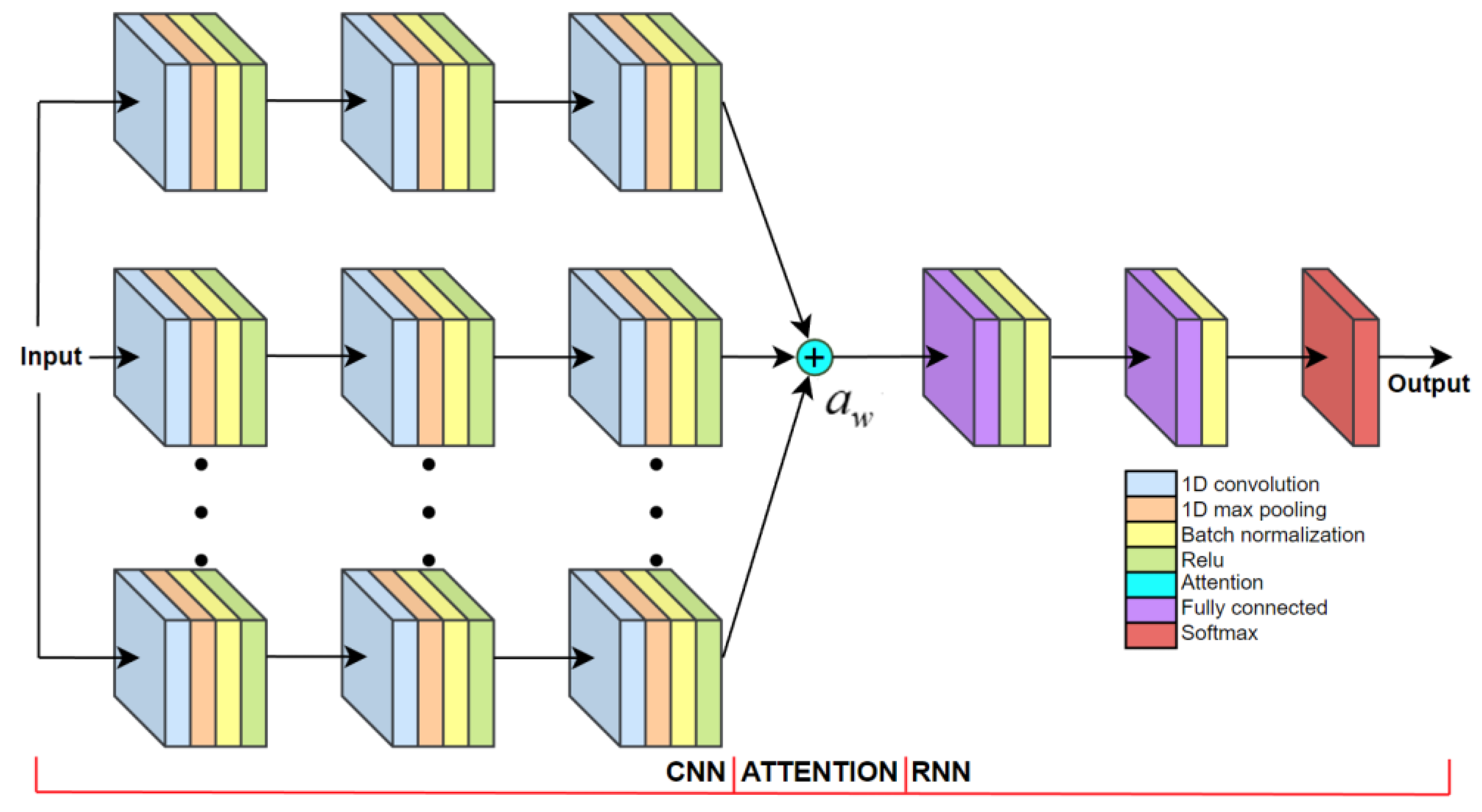 Sensors 23 00745 g009