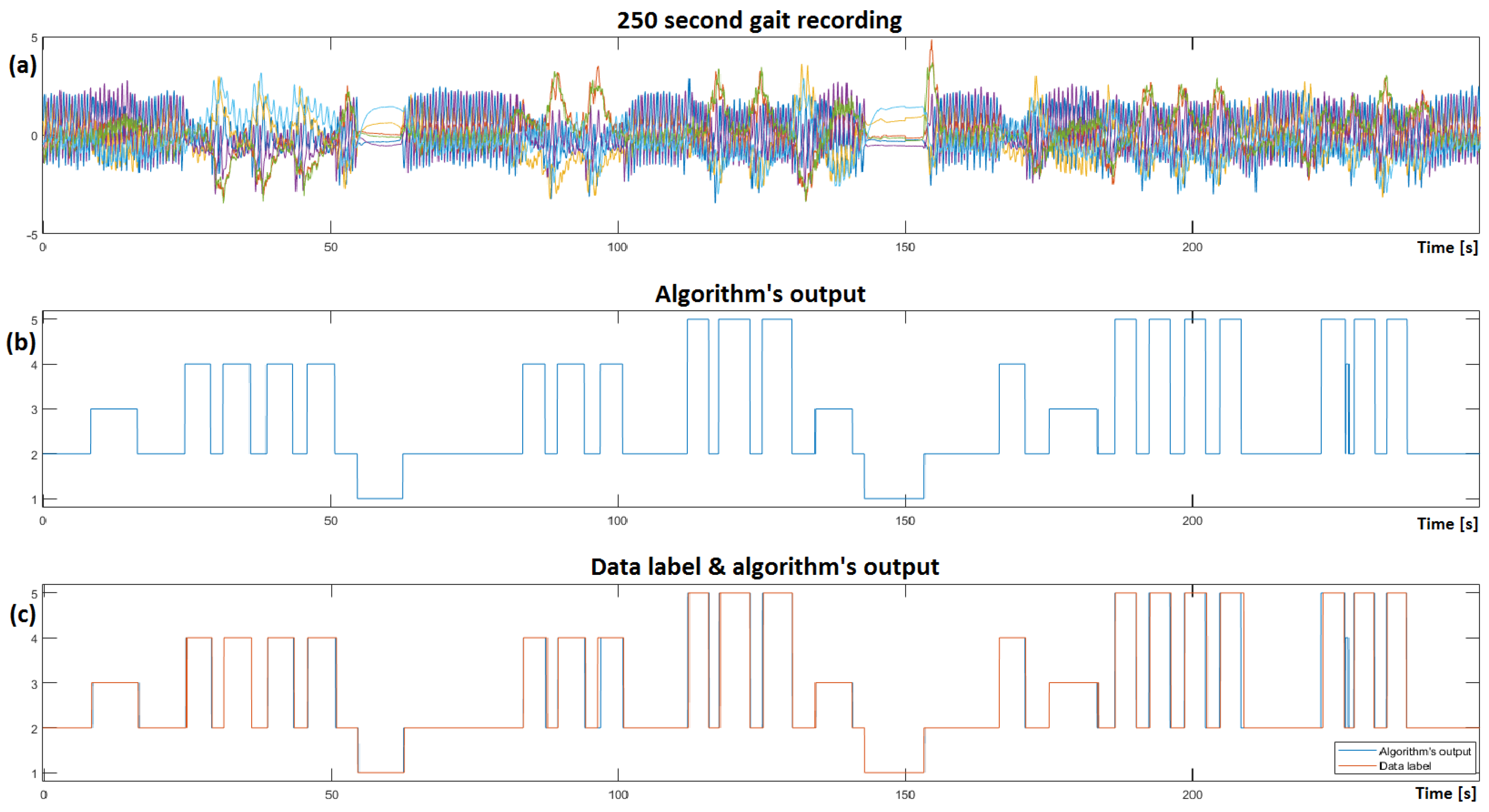 Sensors 23 00745 g010