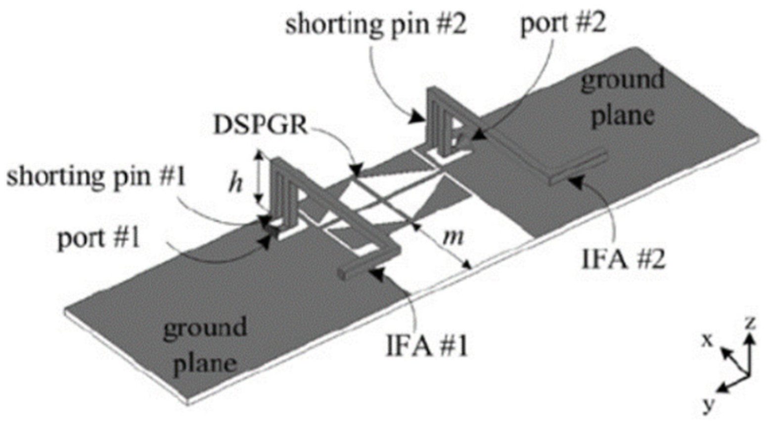 Sensors 23 00747 g003 Sensors 23 00747 g003