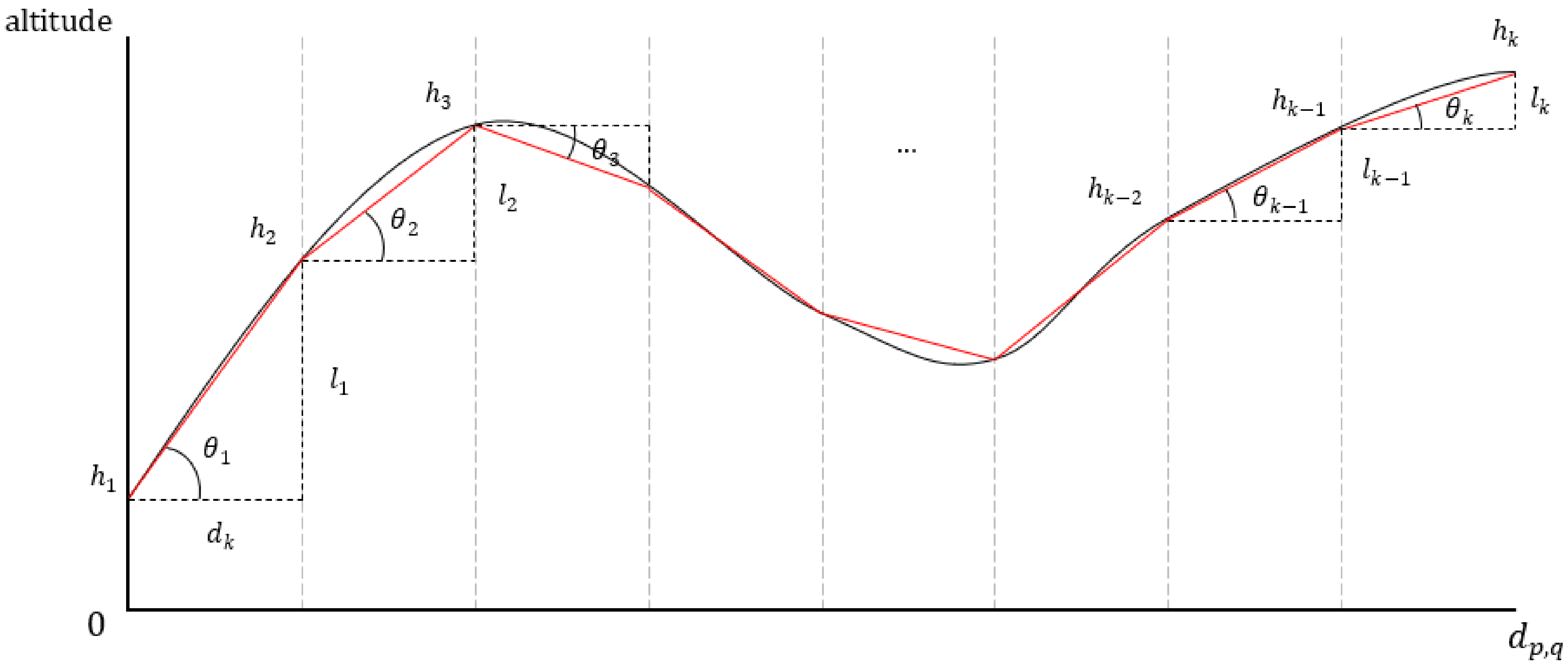 Sensors 23 00751 g003
