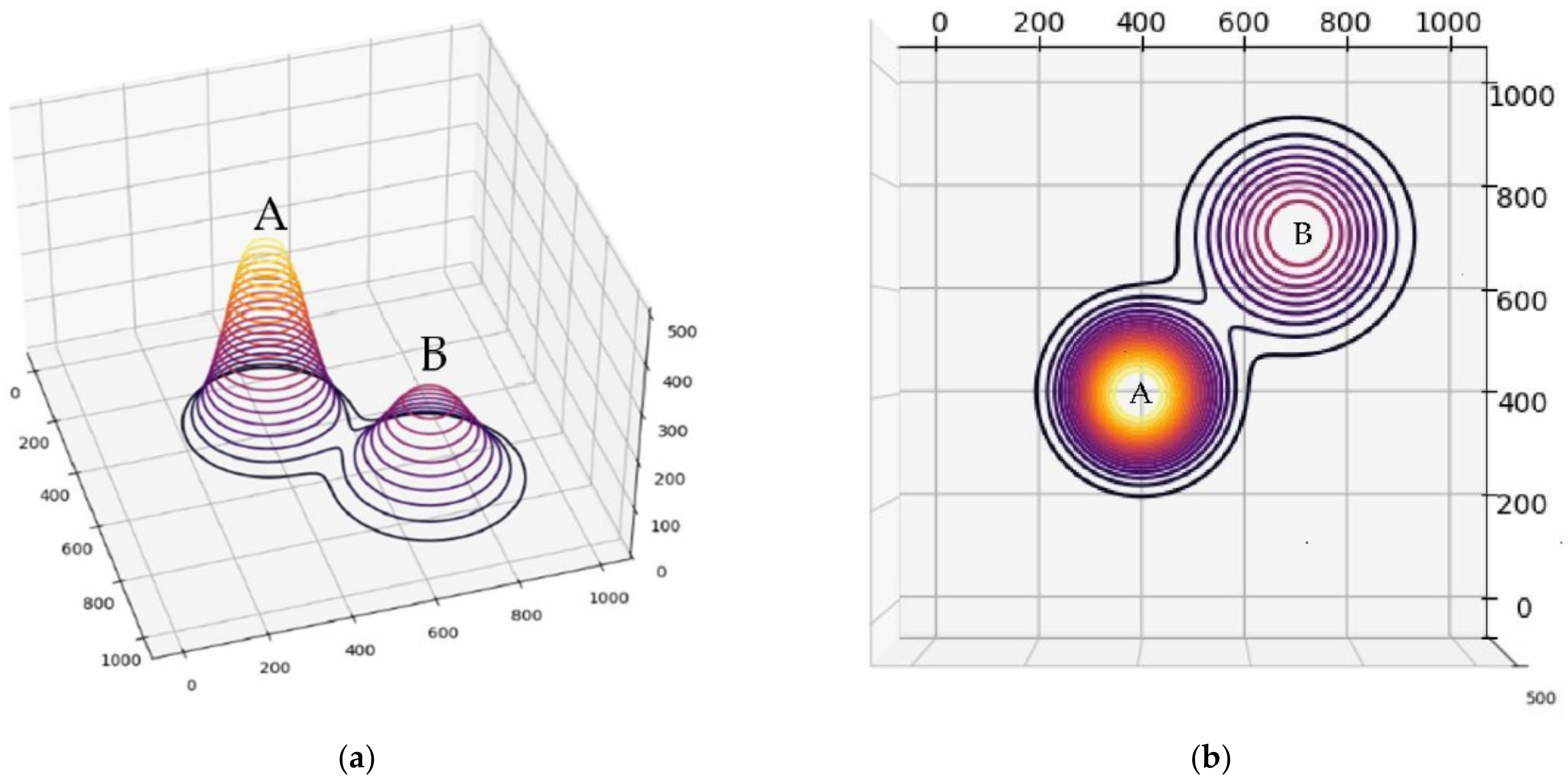 Sensors 23 00751 g004