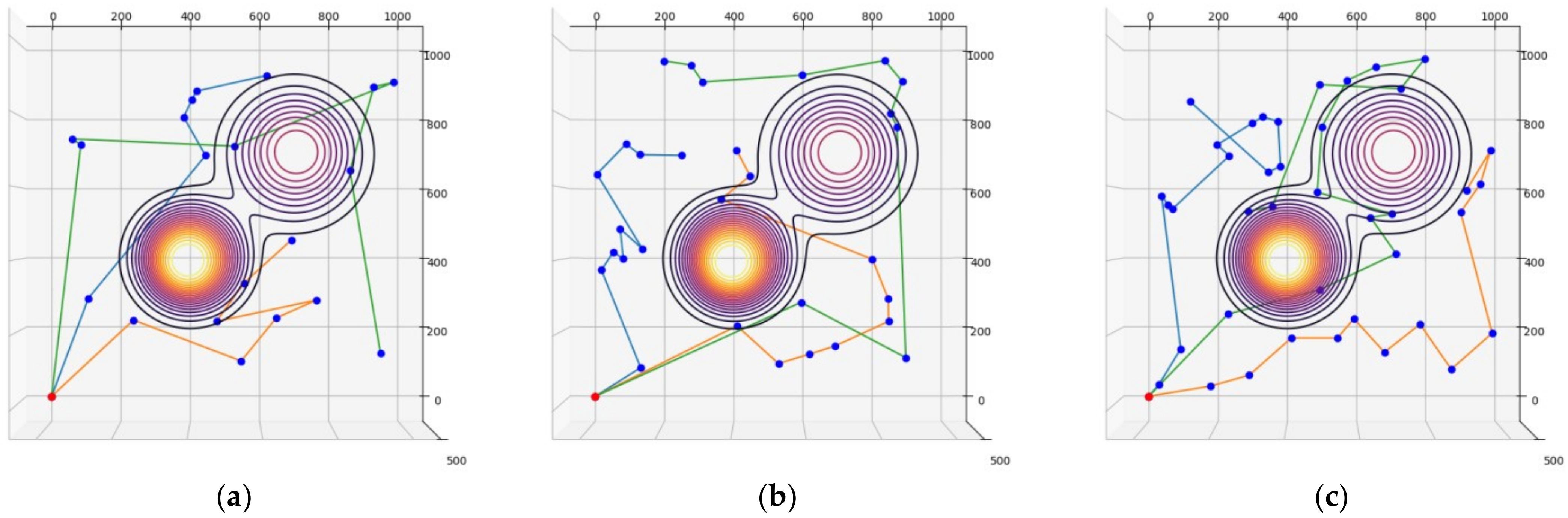 Sensors 23 00751 g007