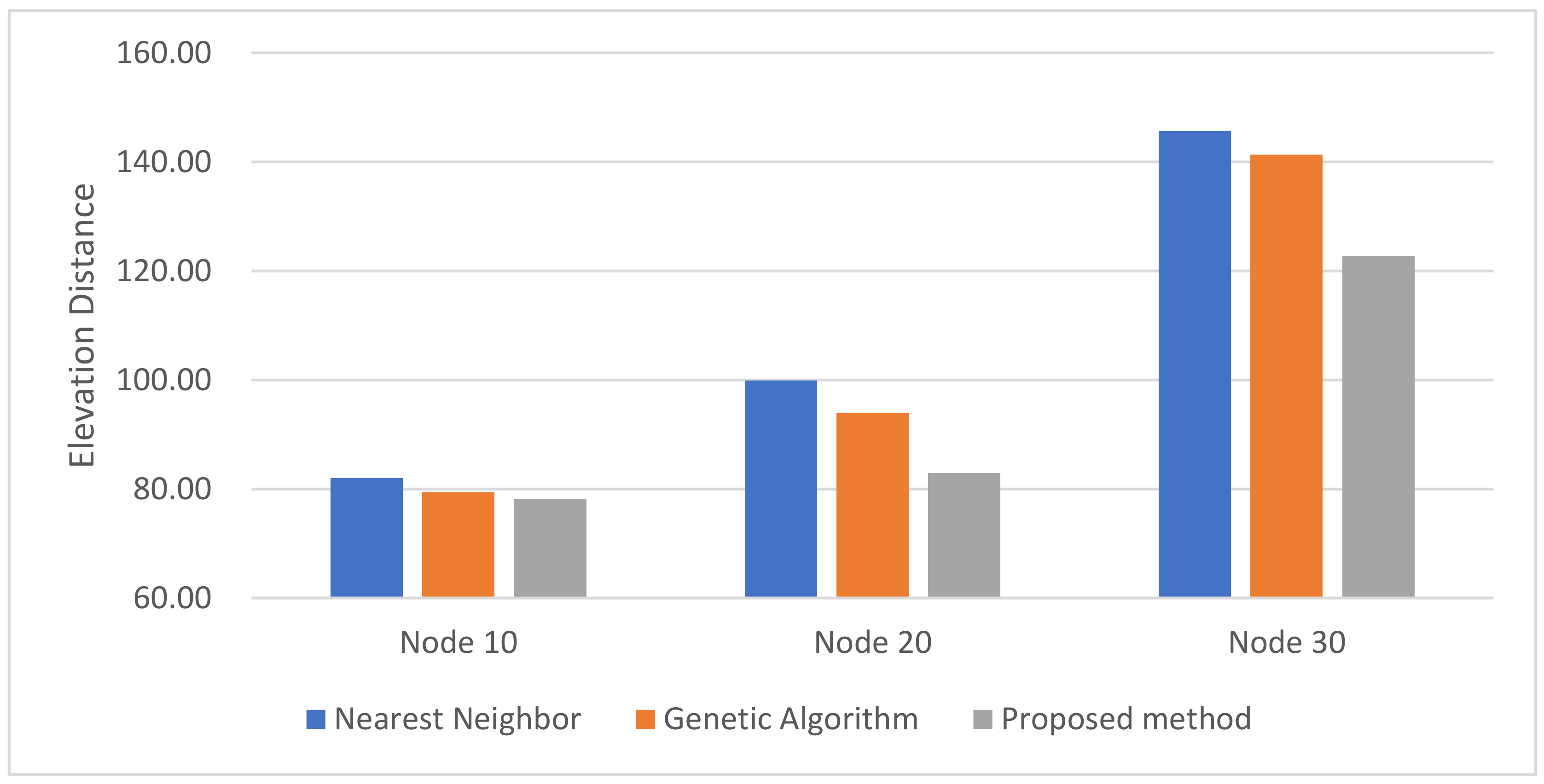 Sensors 23 00751 g012