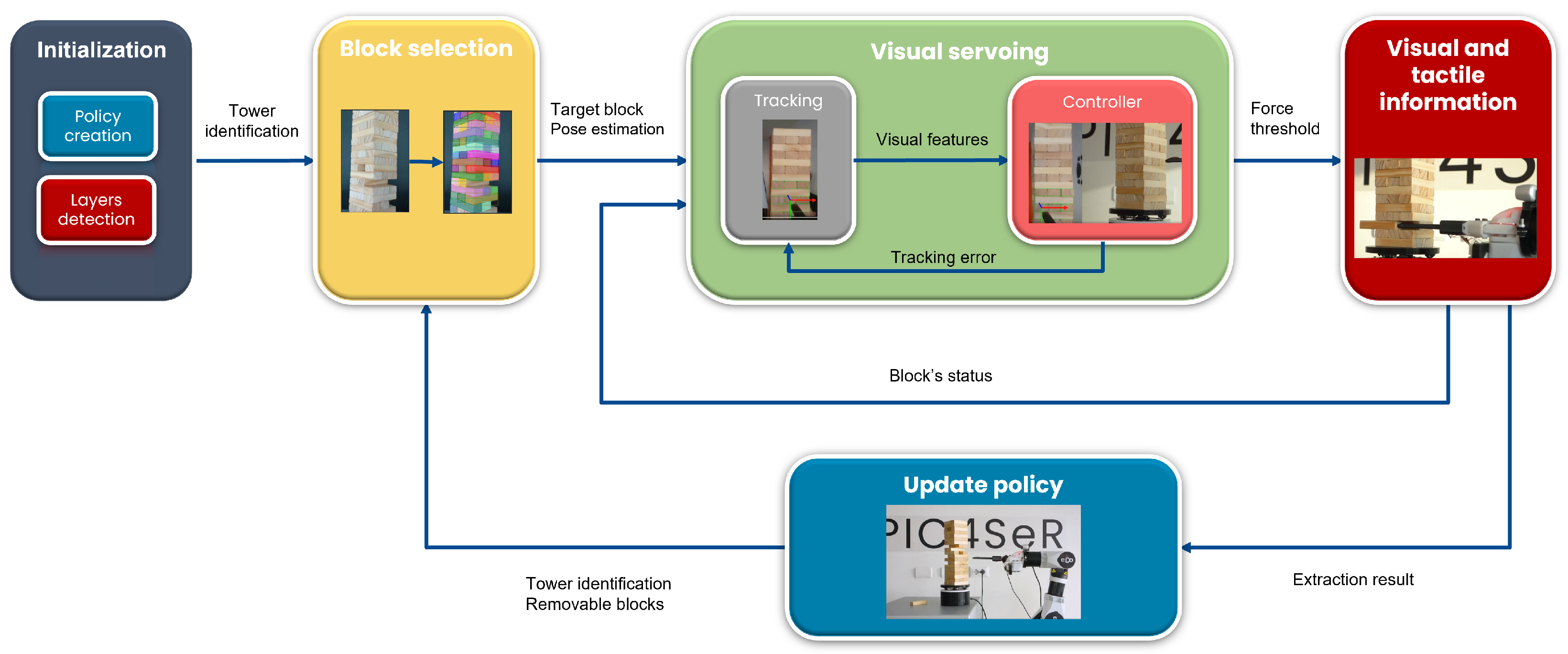 Sensors 23 00752 g002 Sensors 23 00752 g002