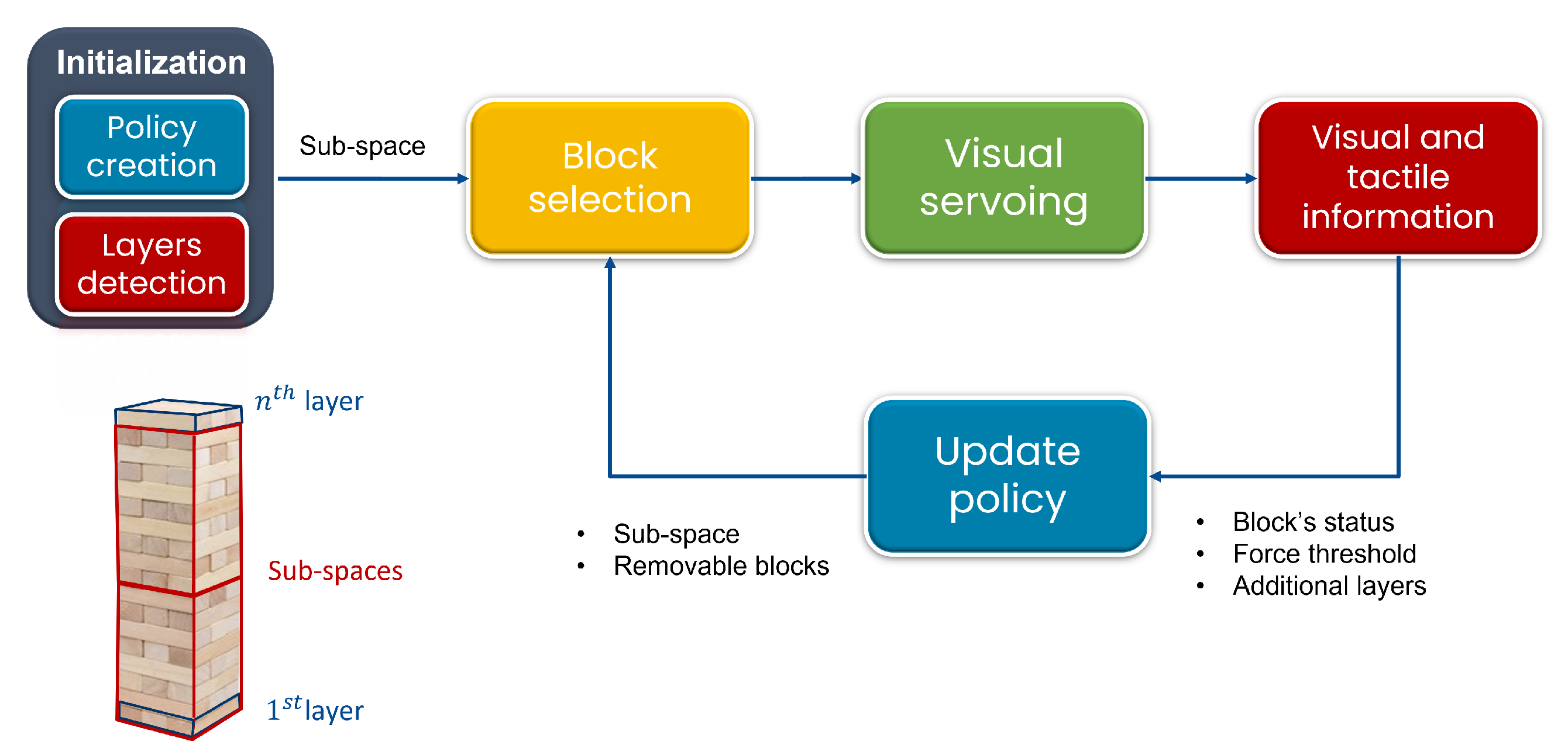 Sensors 23 00752 g003 Sensors 23 00752 g003