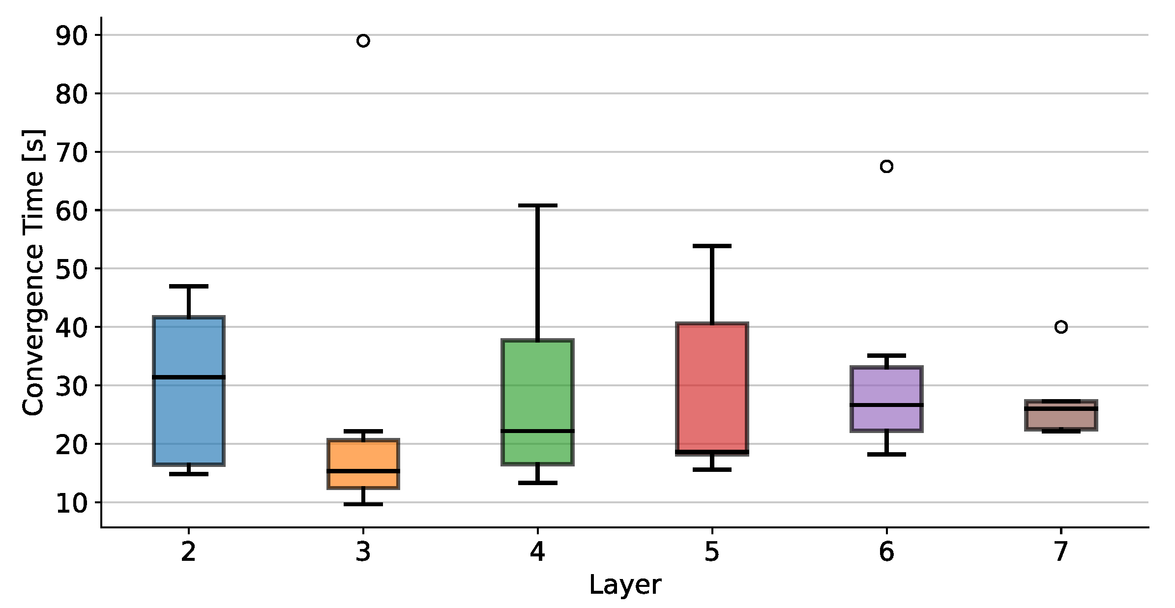 Sensors 23 00752 g008 Sensors 23 00752 g008