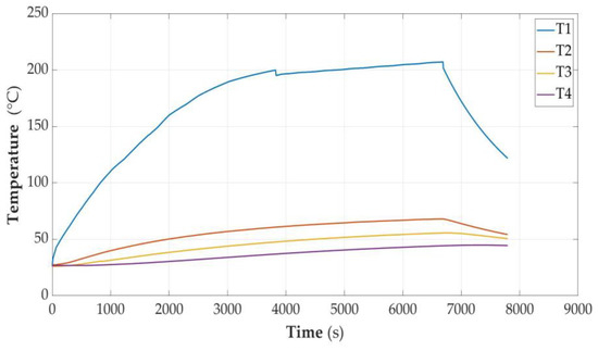 Sensors 23 00753 g005