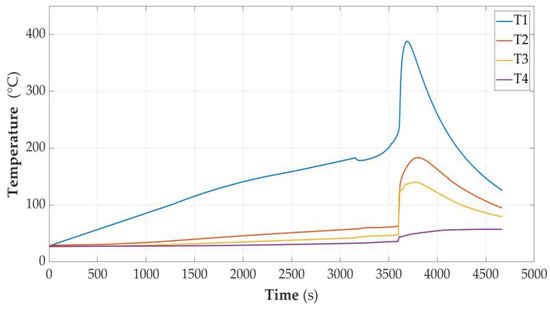 Sensors 23 00753 g006