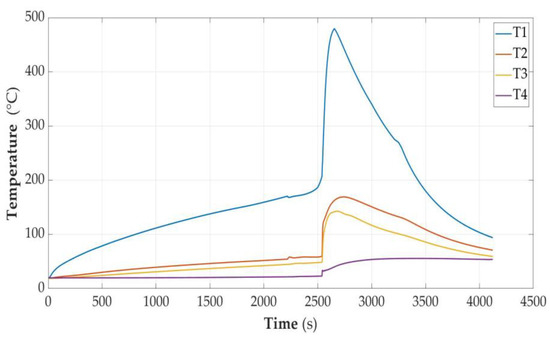 Sensors 23 00753 g007