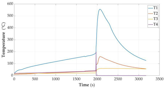 Sensors 23 00753 g008