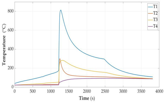 Sensors 23 00753 g009