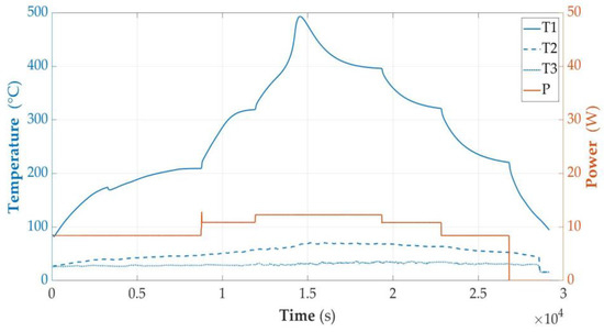 Sensors 23 00753 g010