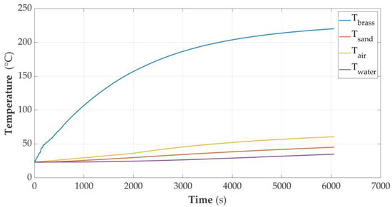 Sensors 23 00753 g0a1