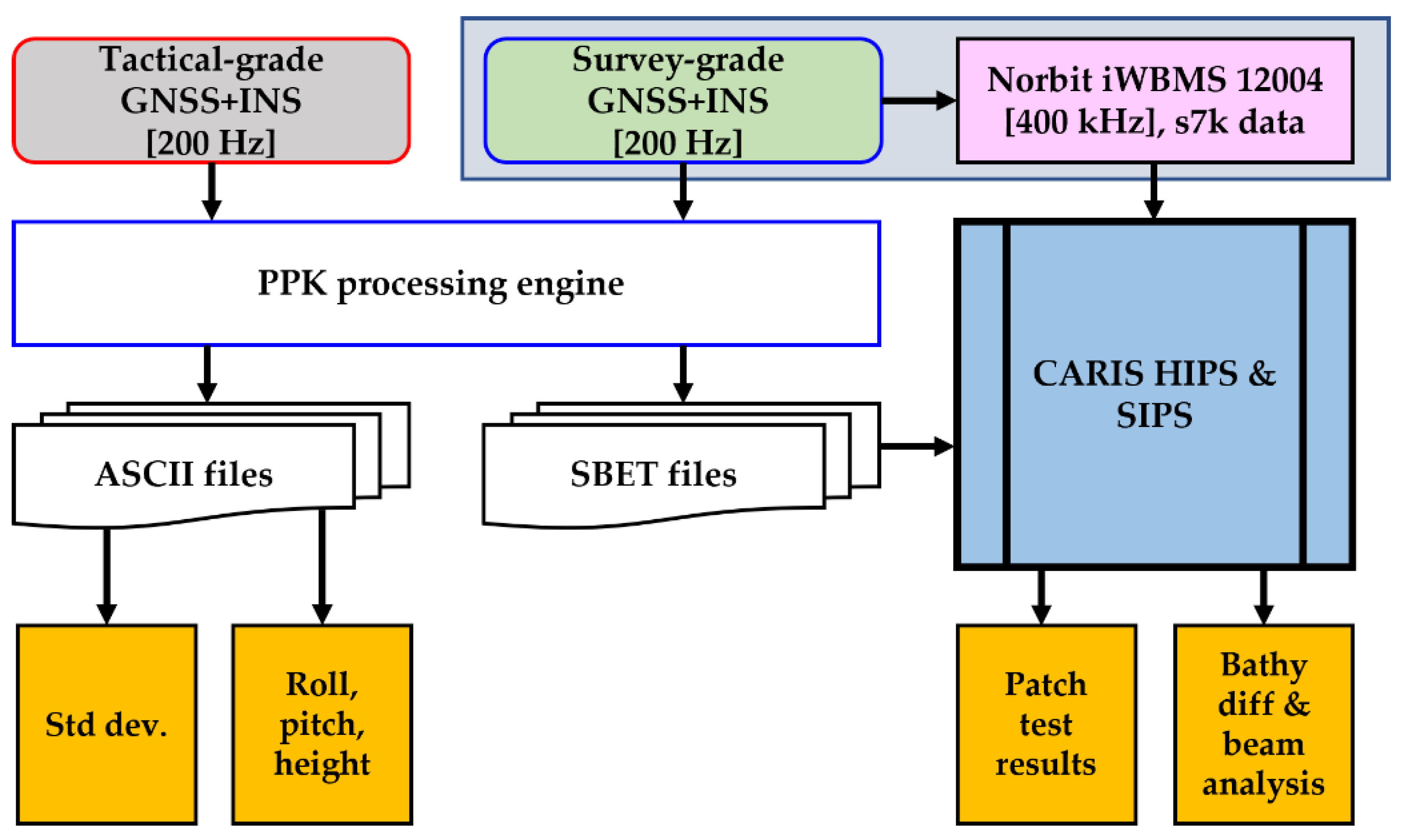 Sensors 23 00754 g003