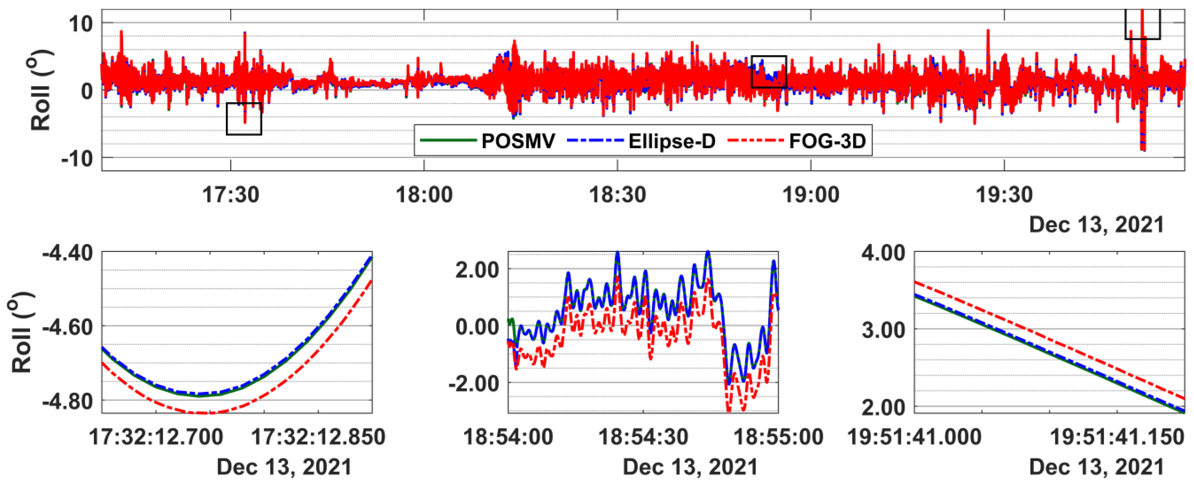 Sensors 23 00754 g005