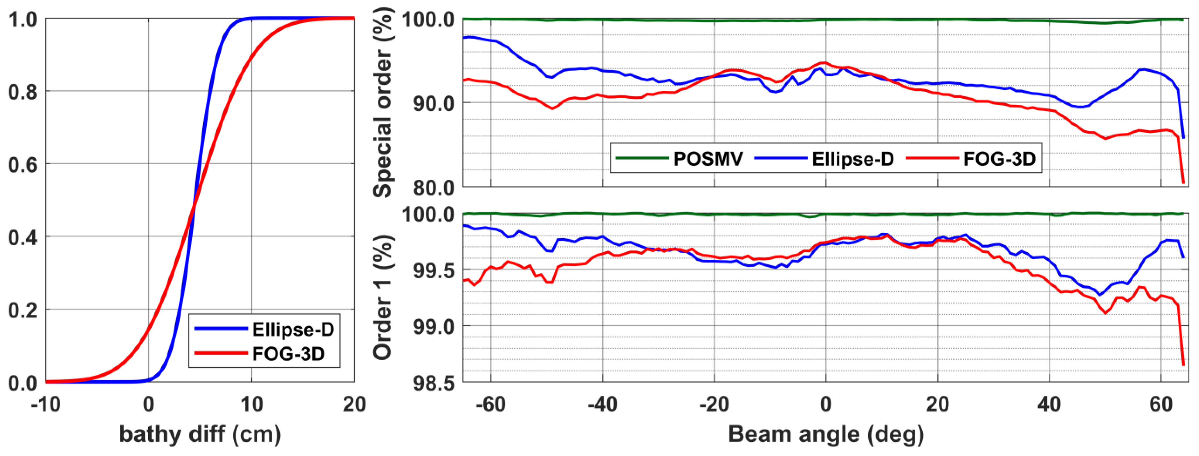 Sensors 23 00754 g011