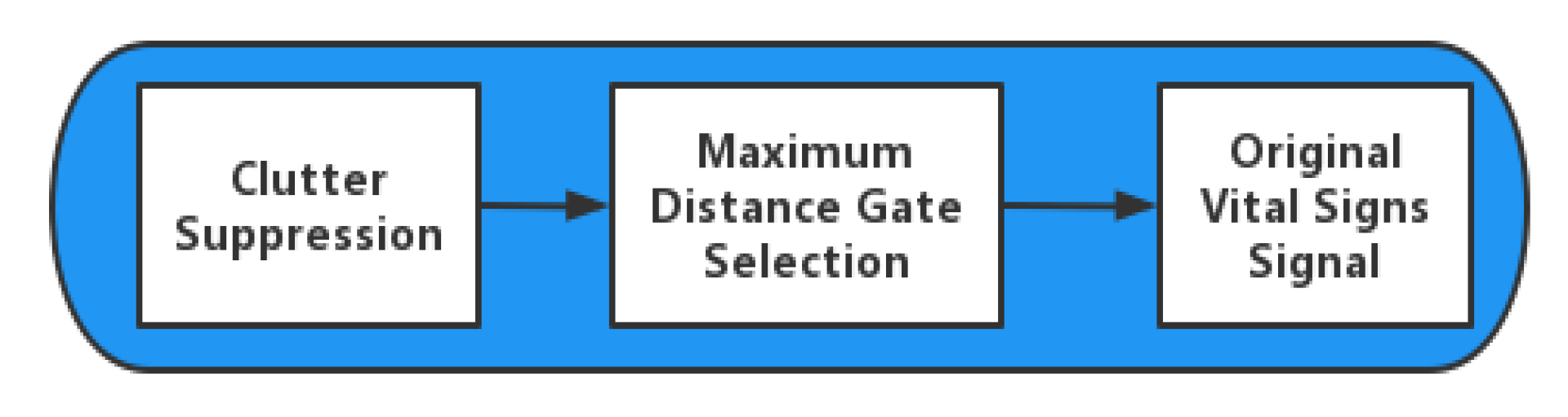 Sensors 23 00756 g002