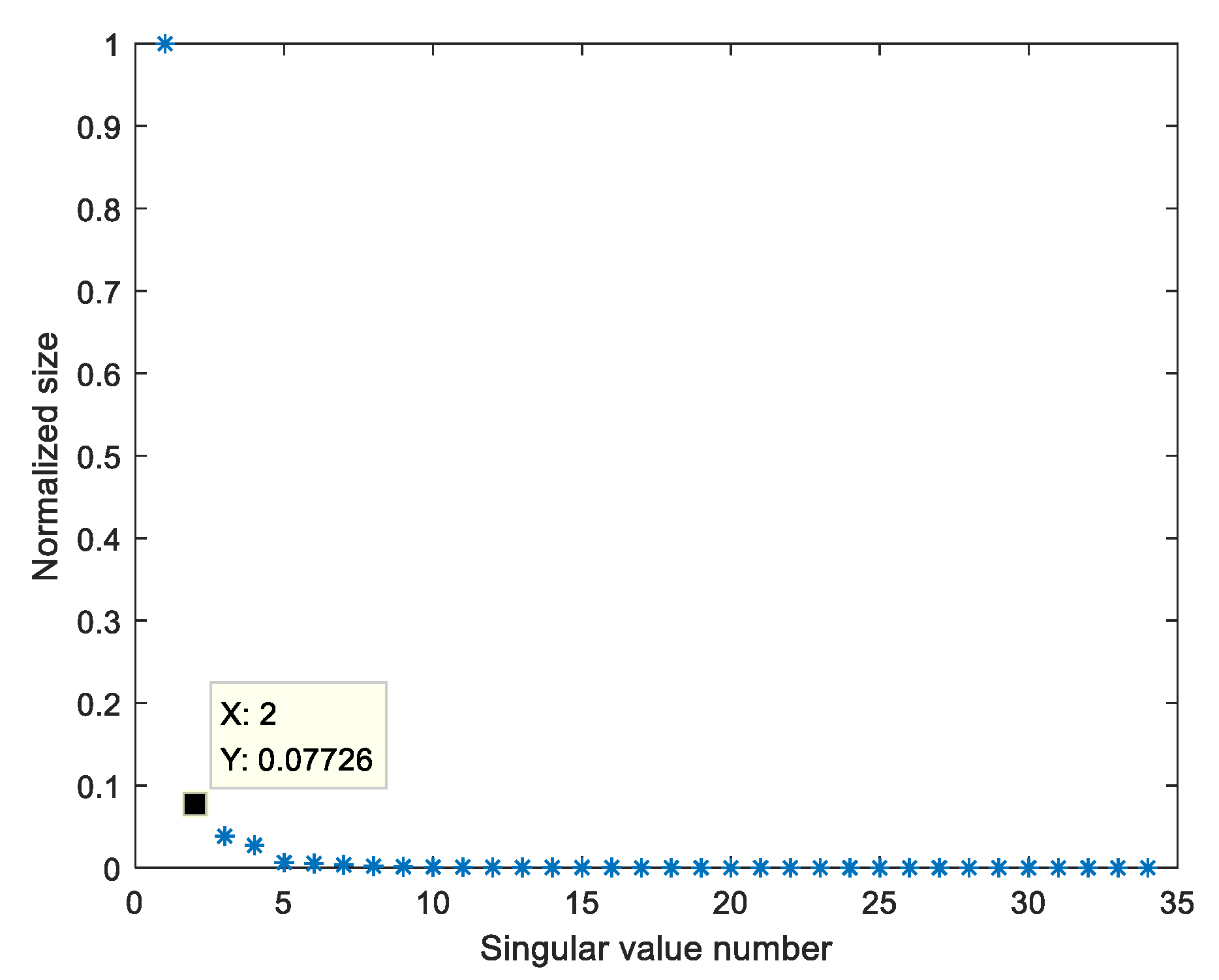 Sensors 23 00756 g005