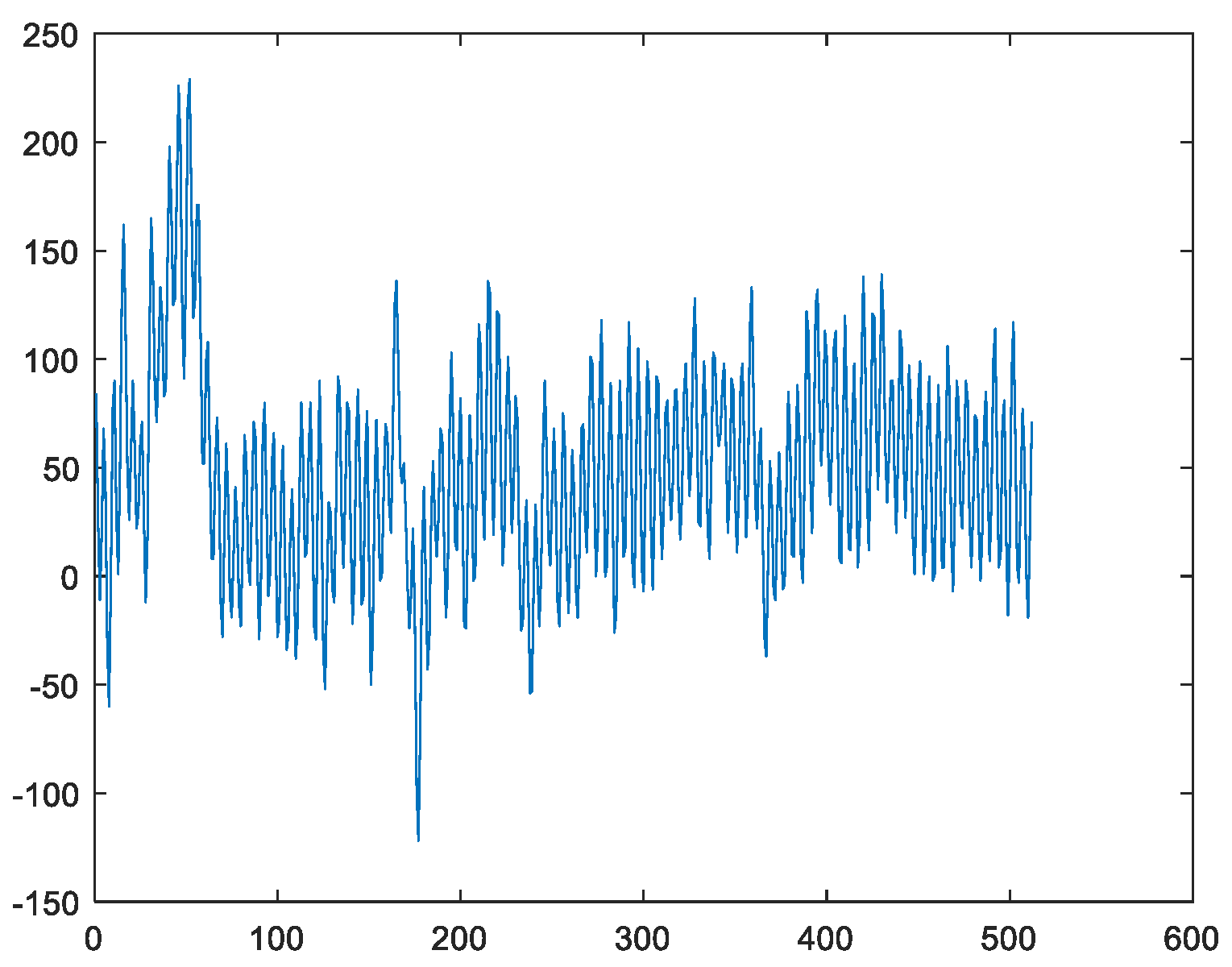Sensors 23 00761 g004