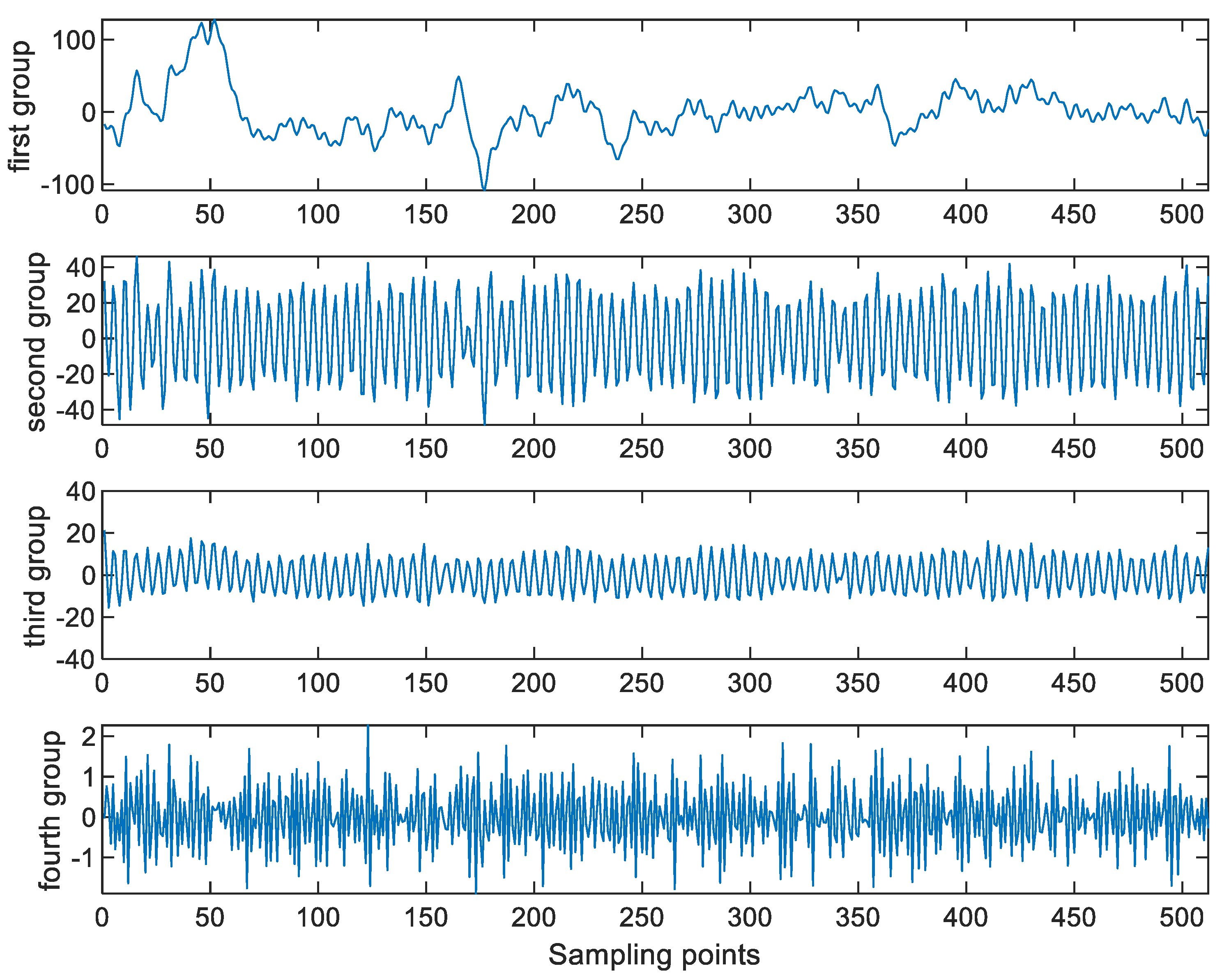 Sensors 23 00761 g007
