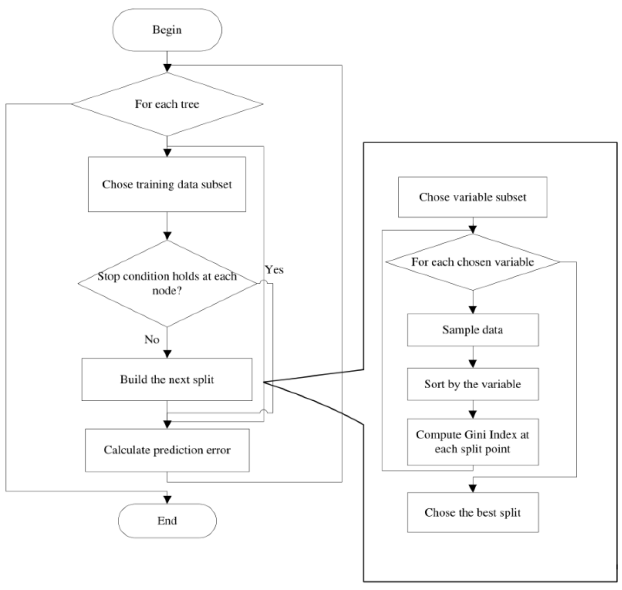 Sensors 23 00761 g009