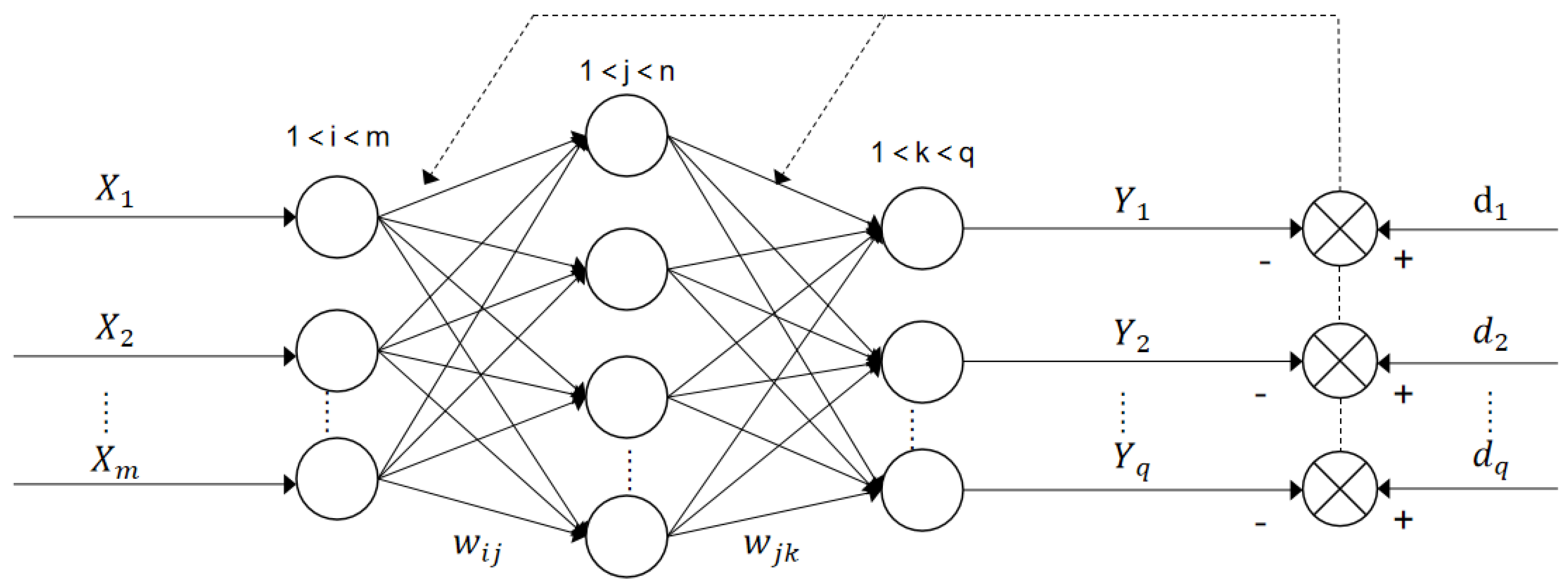 Sensors 23 00761 g010