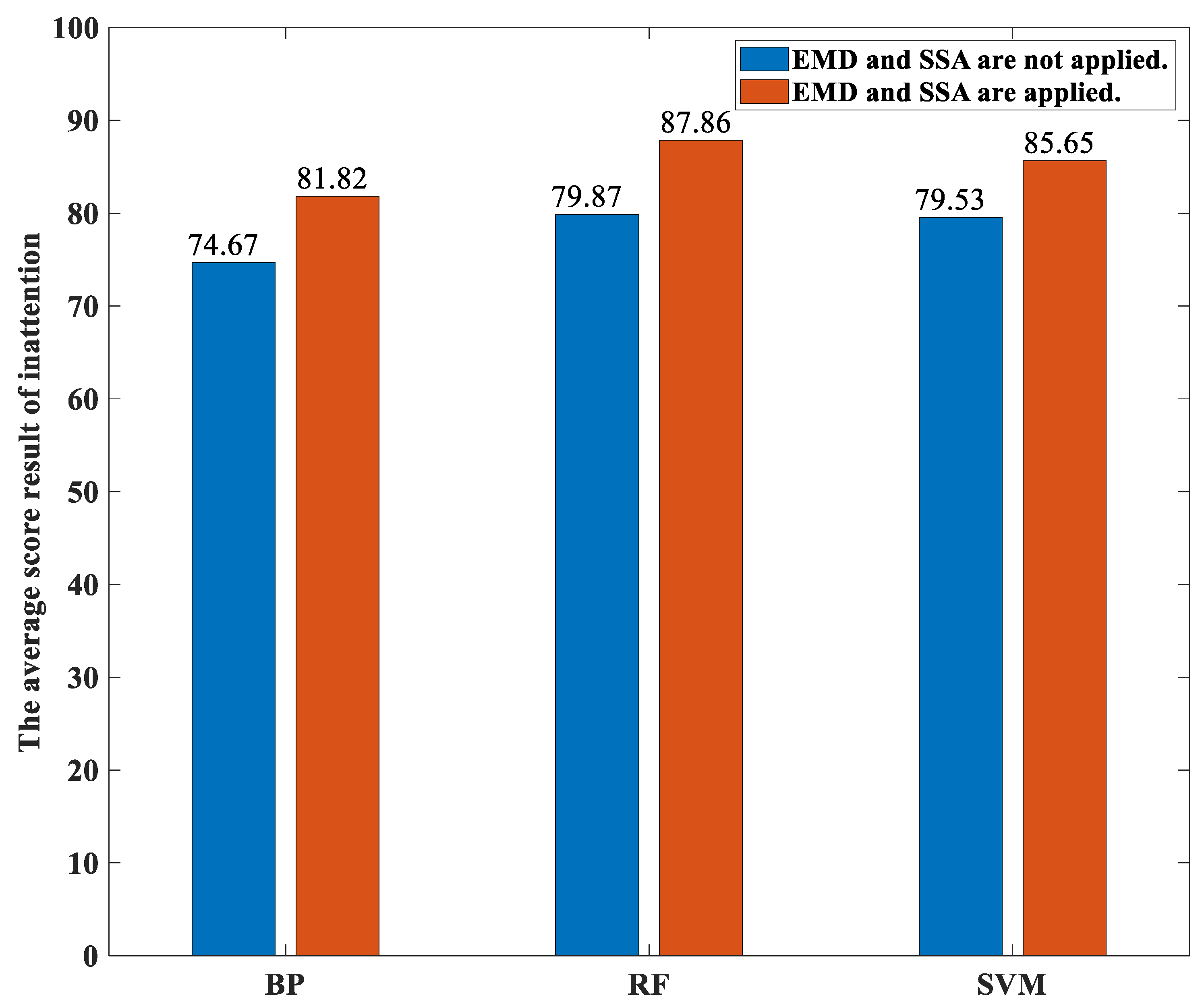 Sensors 23 00761 g012