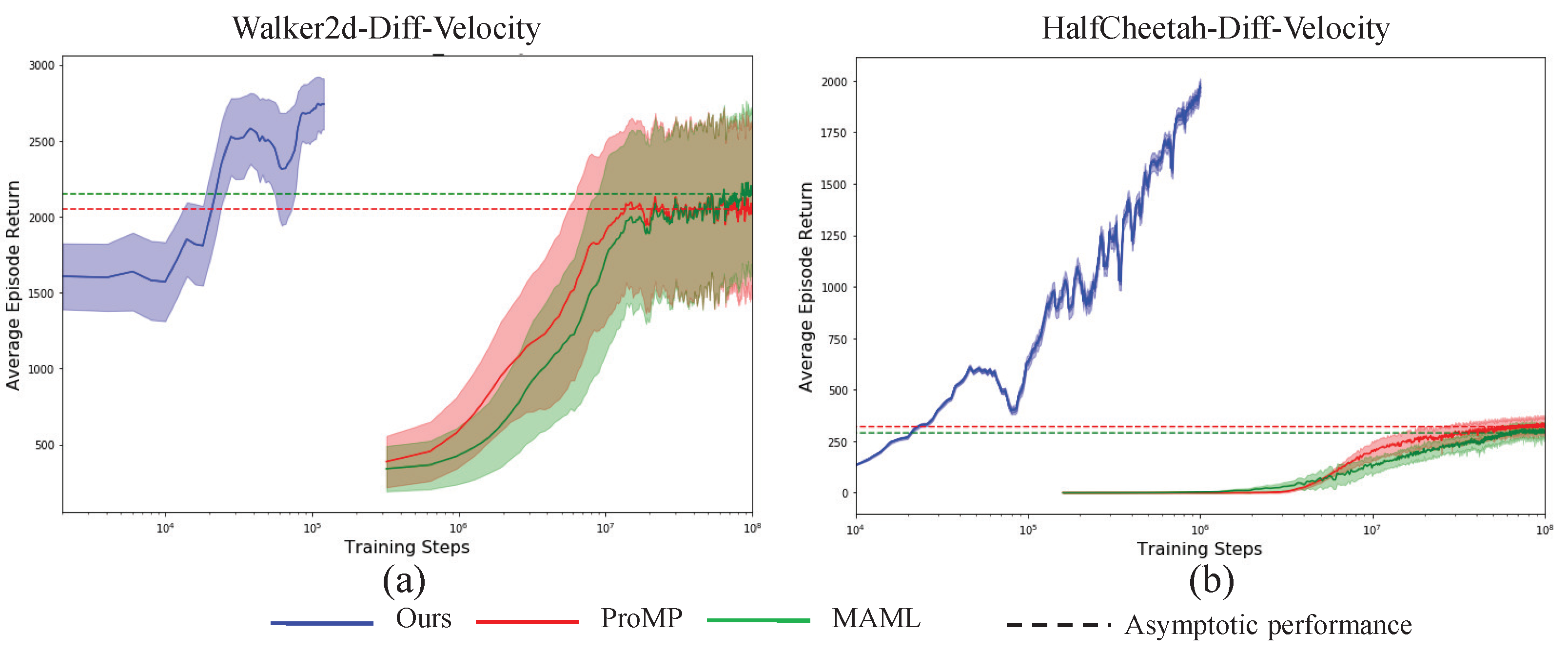Sensors 23 00762 g003