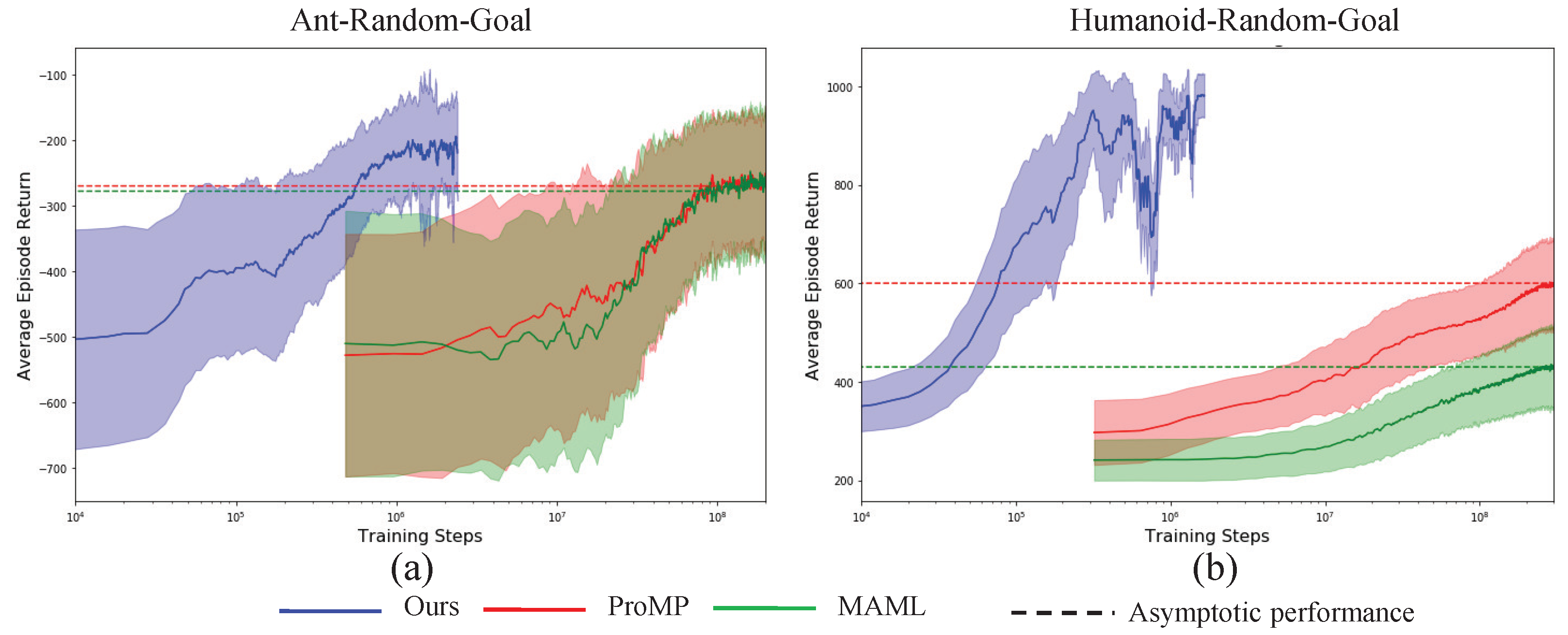 Sensors 23 00762 g004