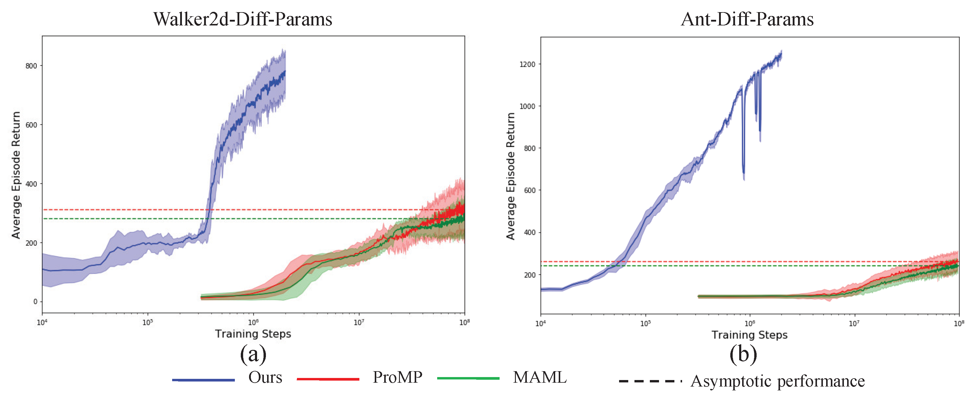 Sensors 23 00762 g005