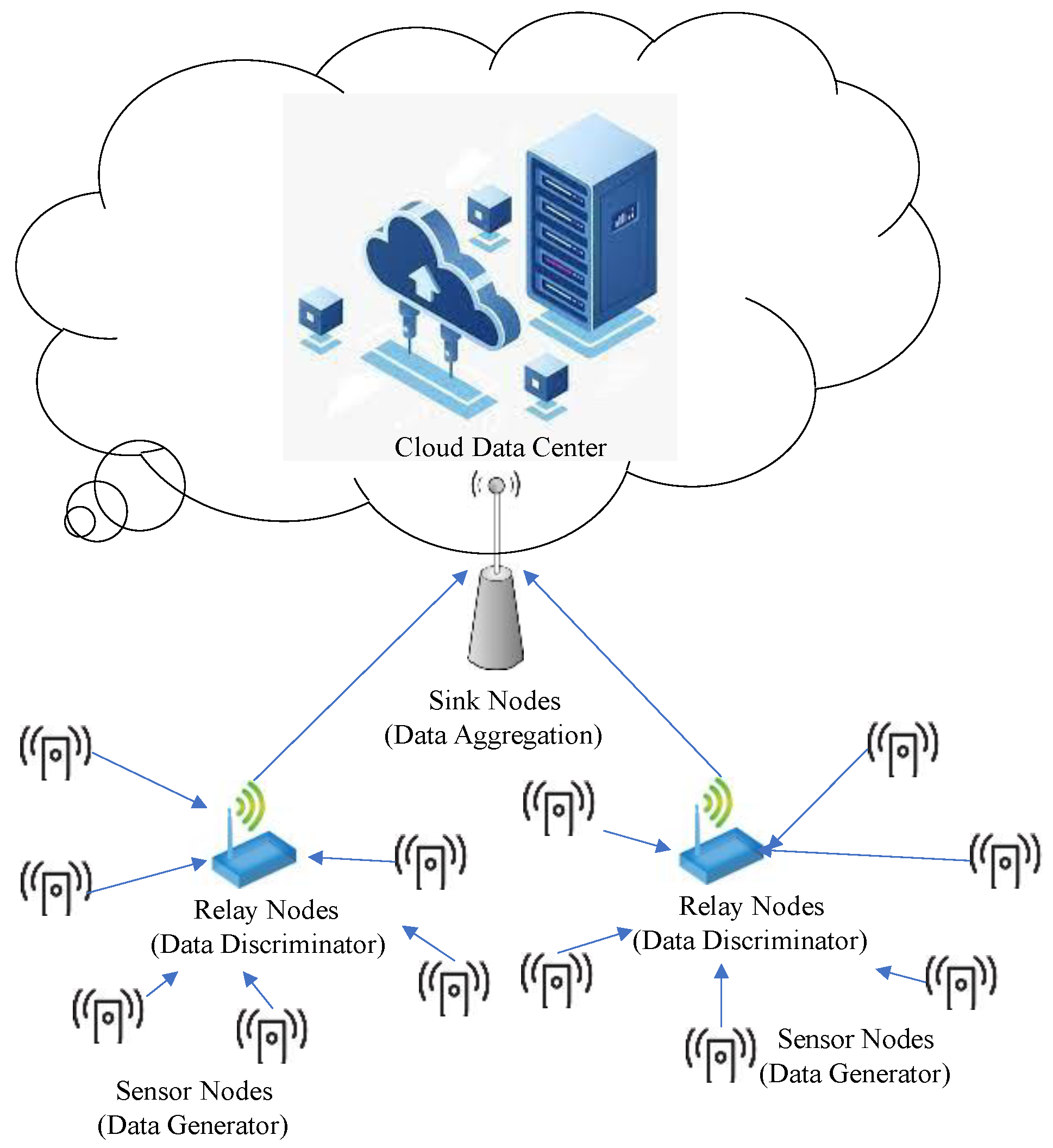 Sensors 23 00763 g001
