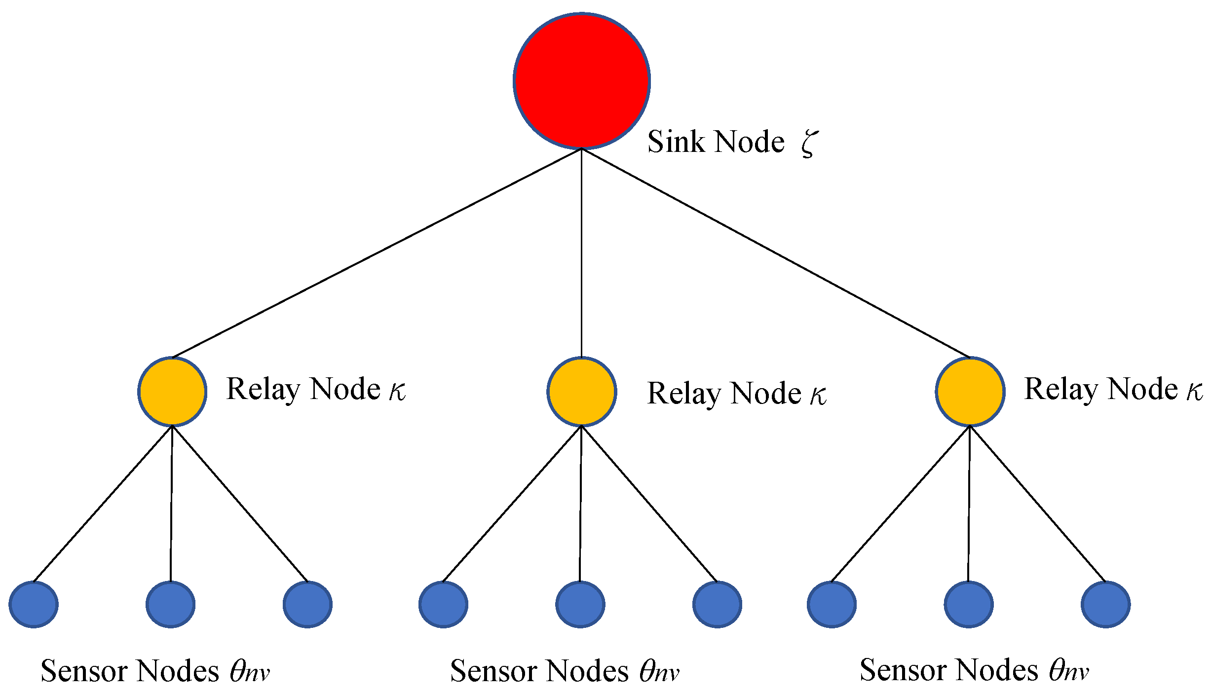 Sensors 23 00763 g002