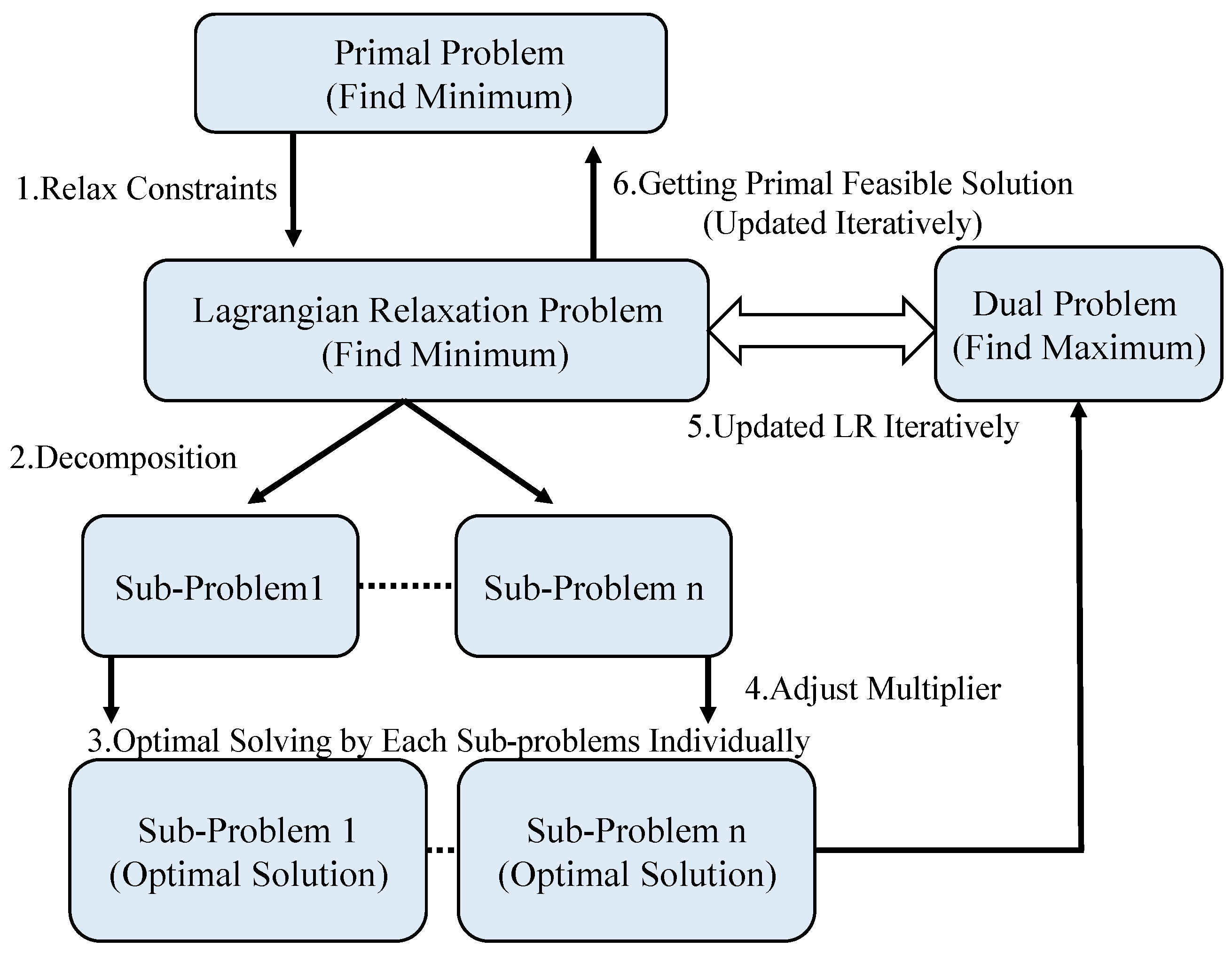 Sensors 23 00763 g003