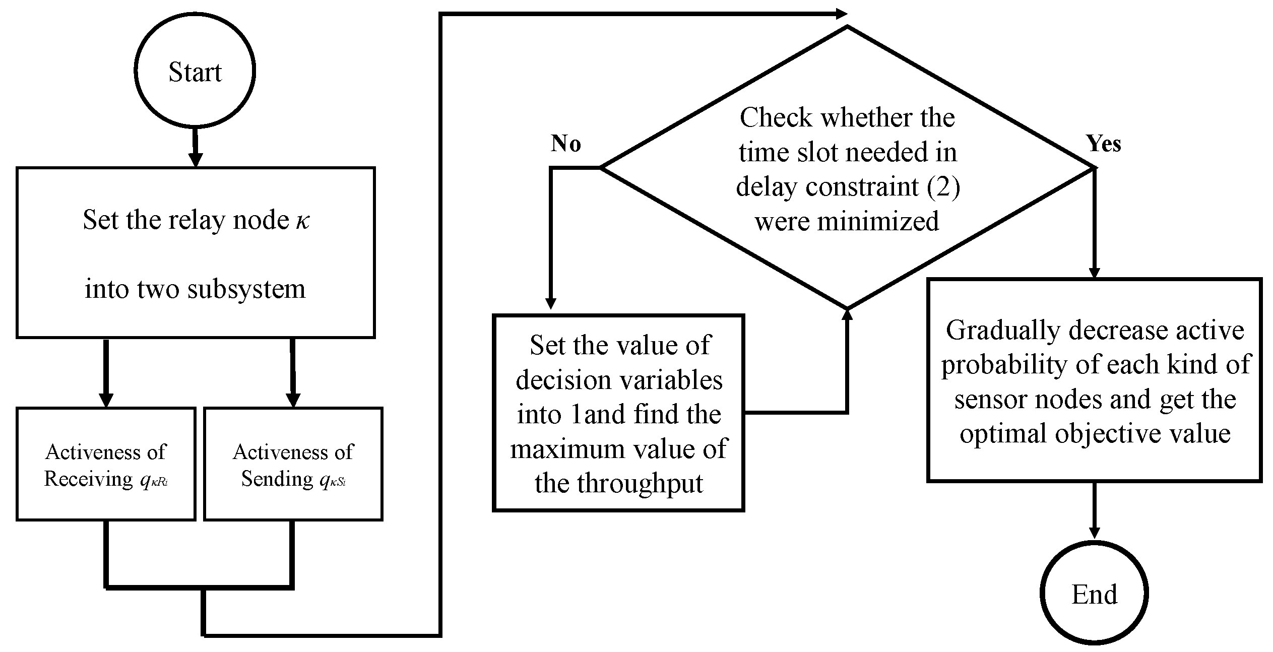 Sensors 23 00763 g004
