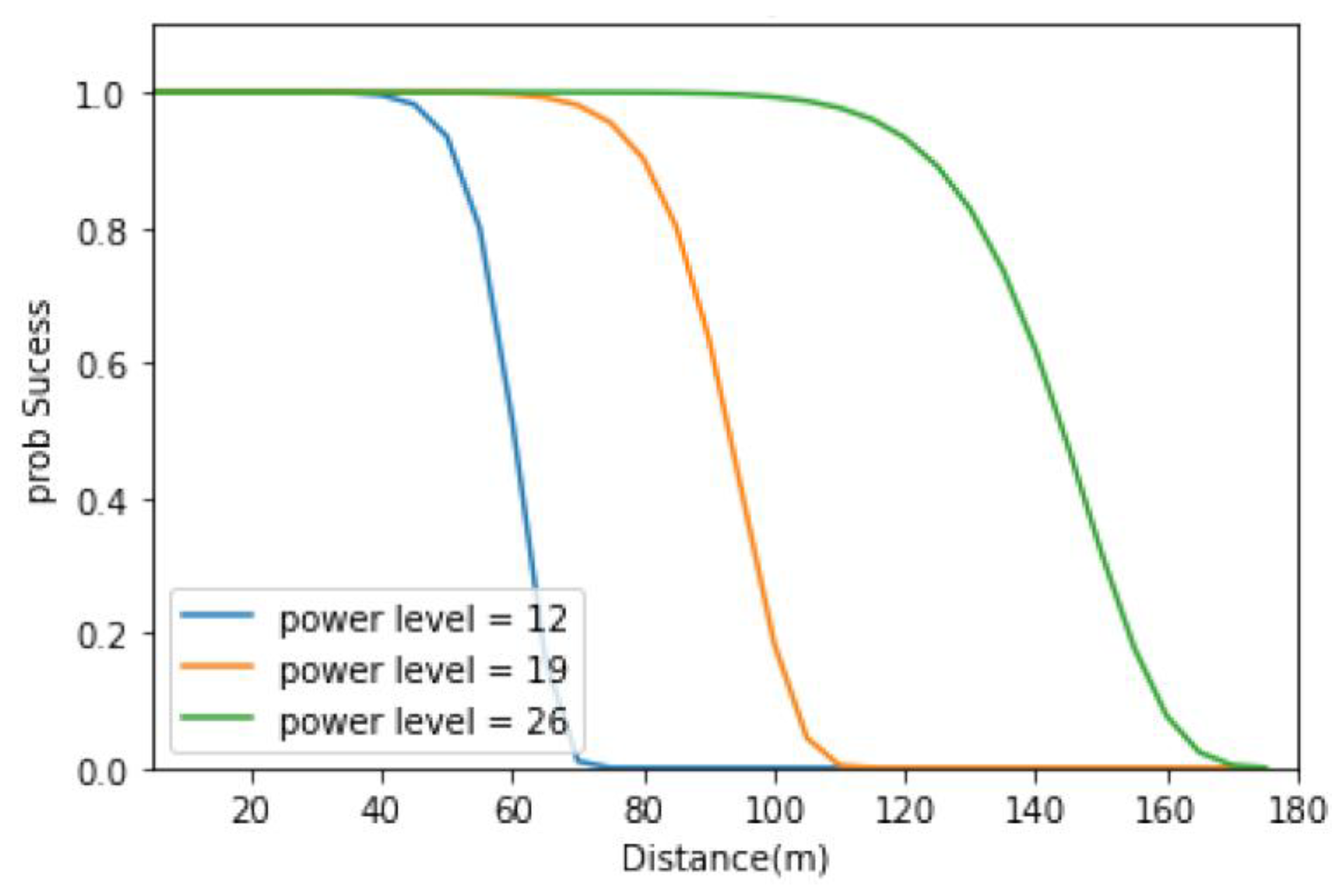 Sensors 23 00763 g005