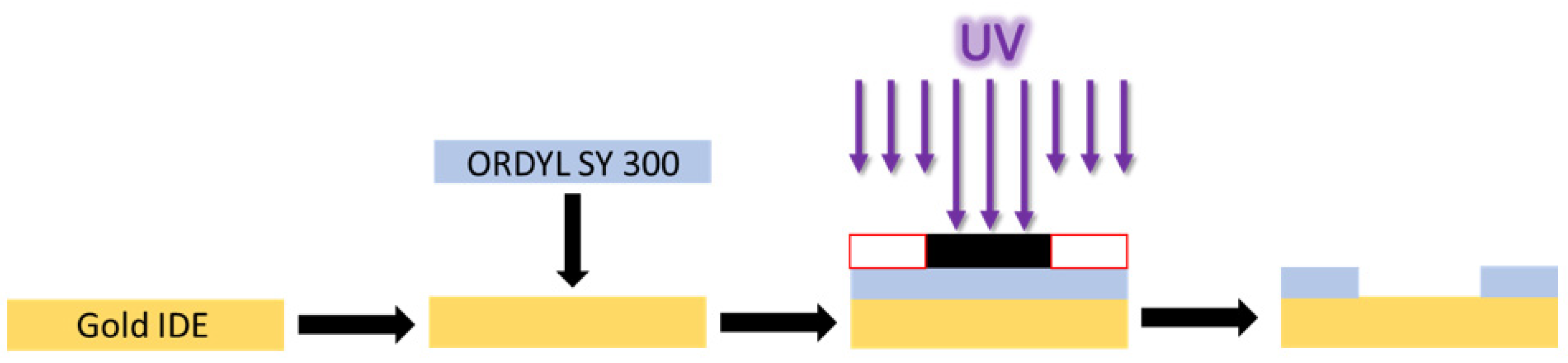 Sensors 23 00765 g001 Sensors 23 00765 g001