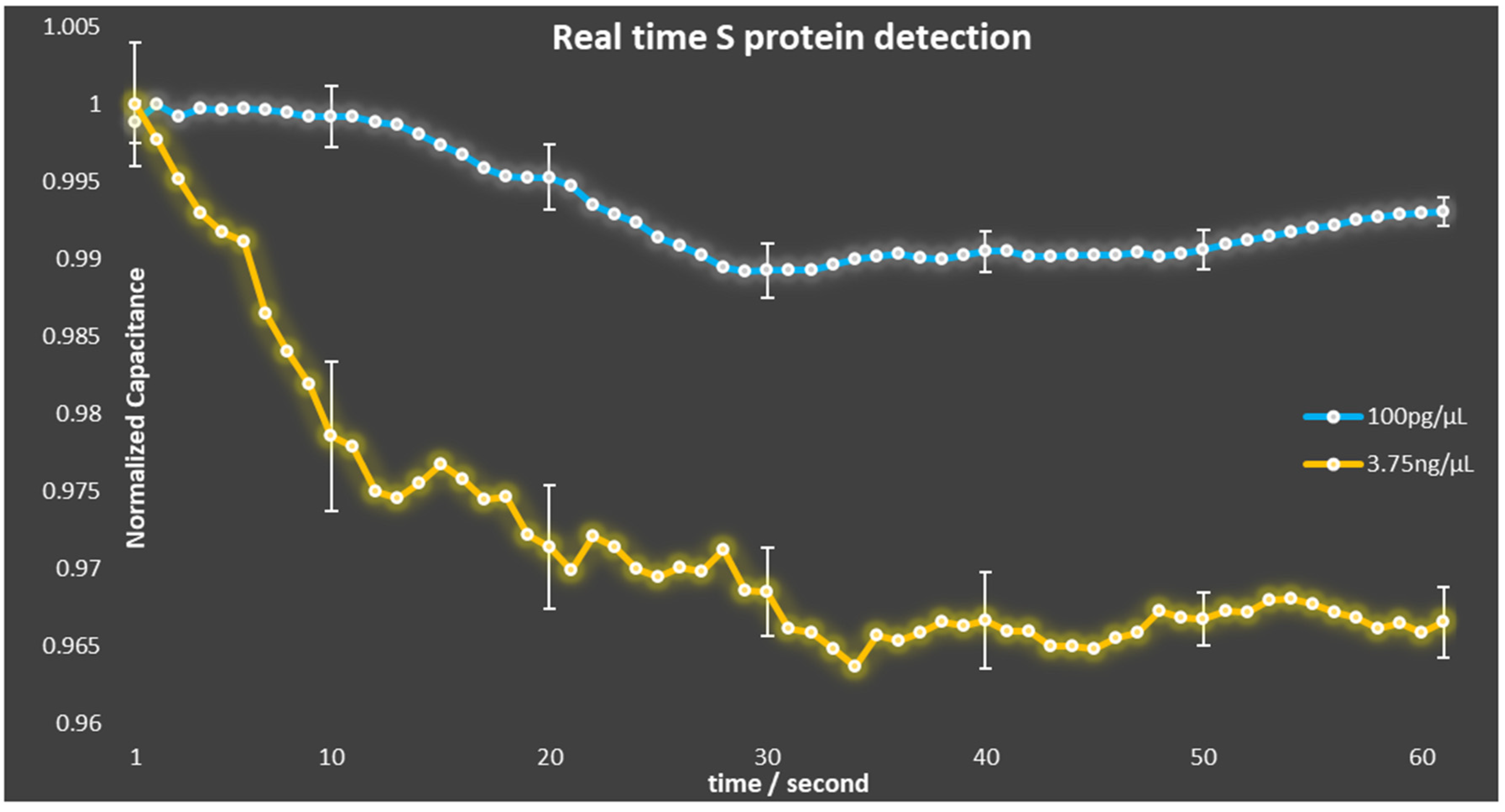 Sensors 23 00765 g006 Sensors 23 00765 g006