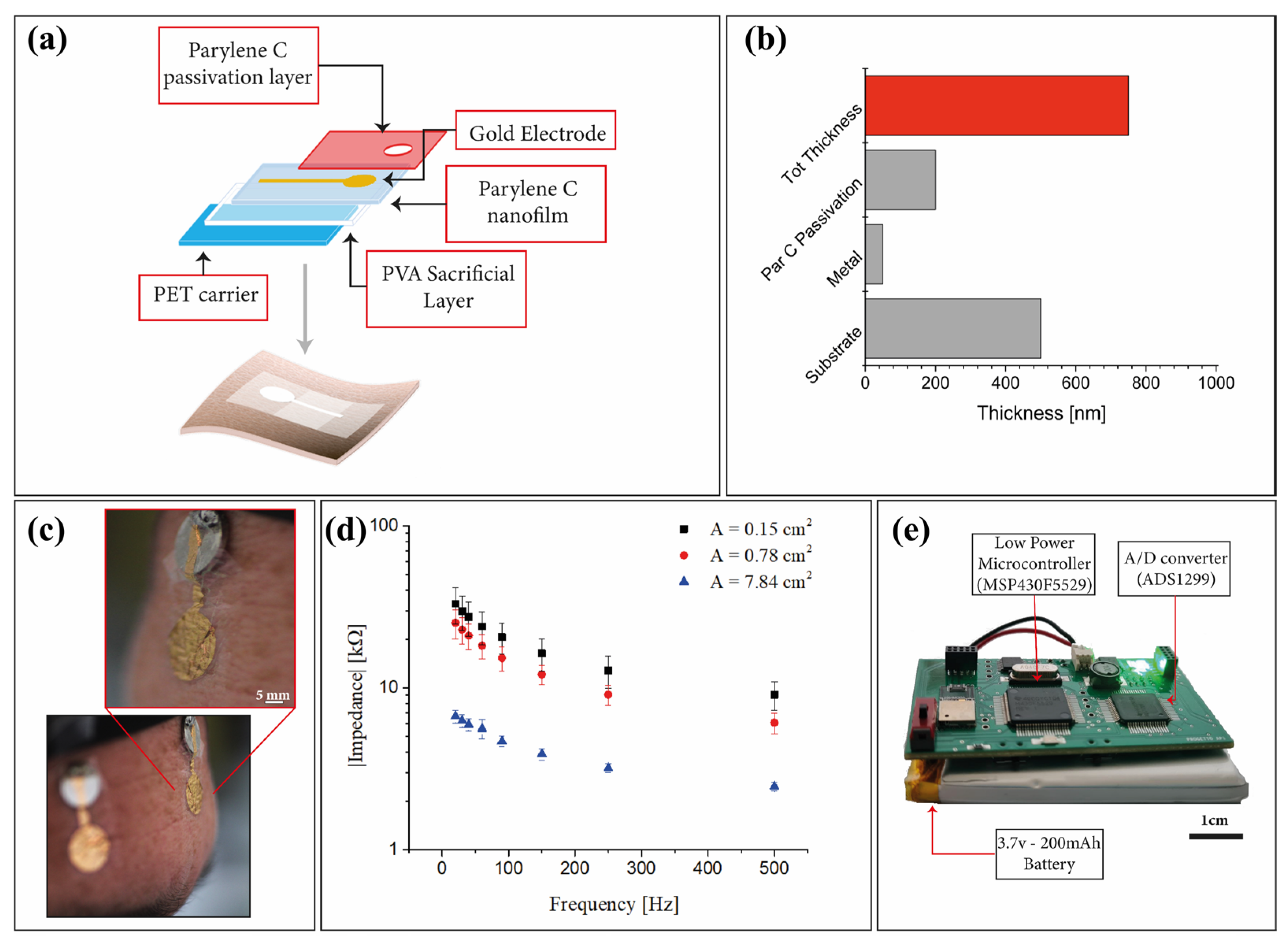 Sensors 23 00766 g001