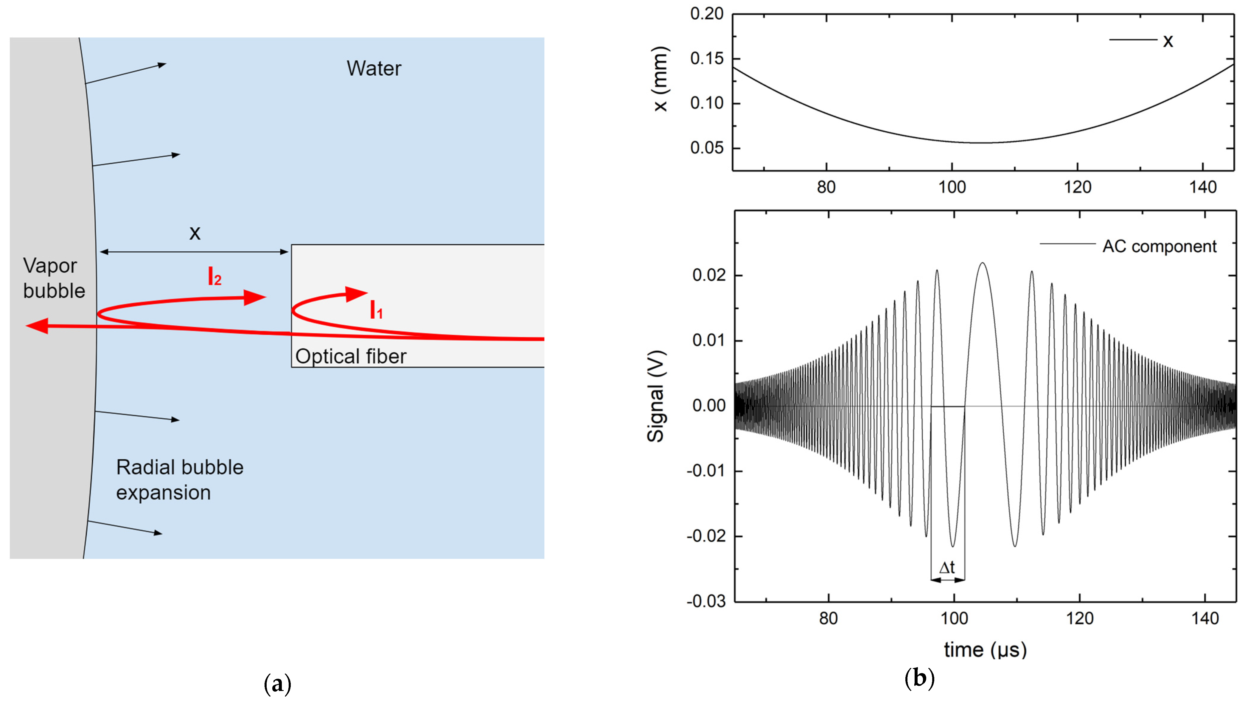 Sensors 23 00771 g002 Sensors 23 00771 g002