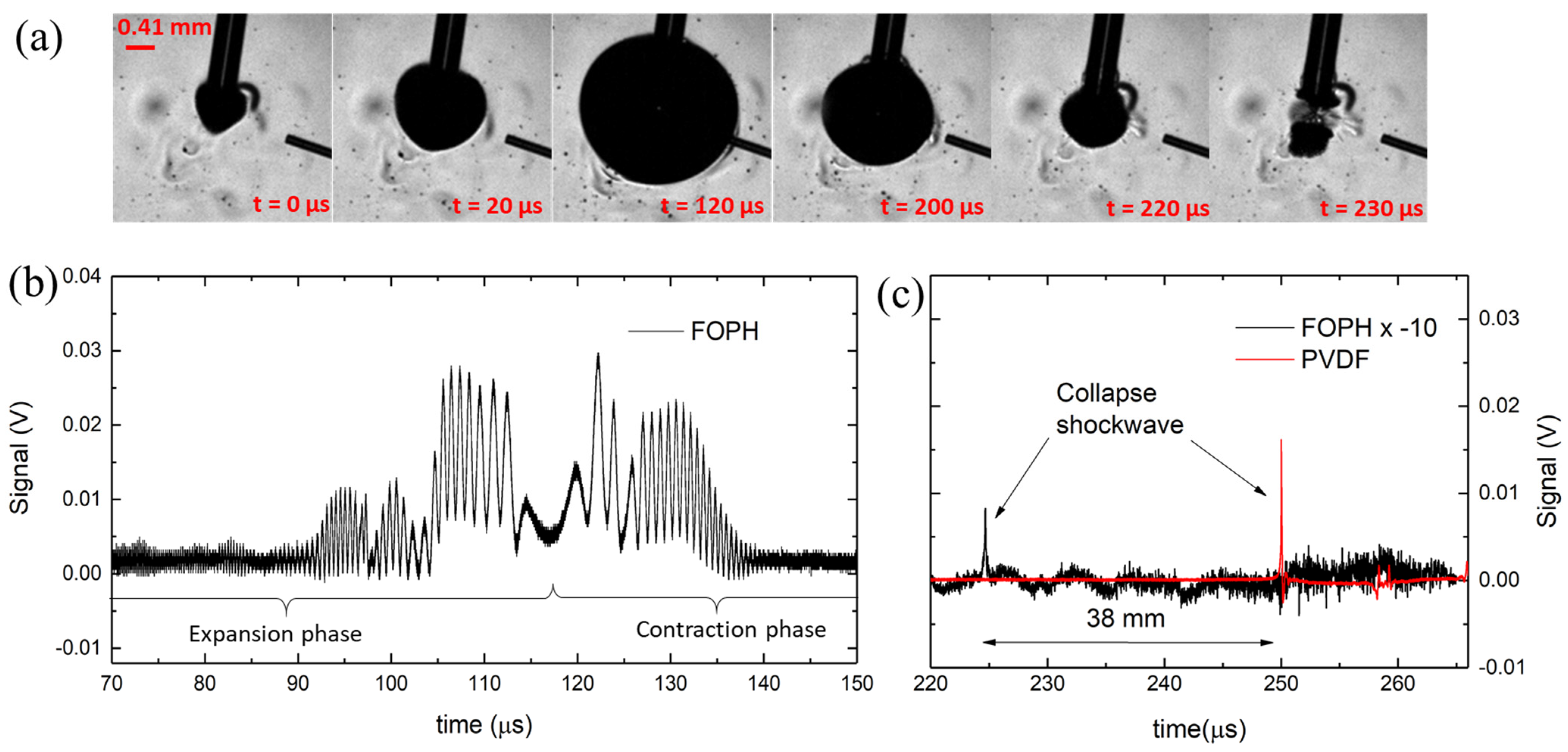 Sensors 23 00771 g003 Sensors 23 00771 g003