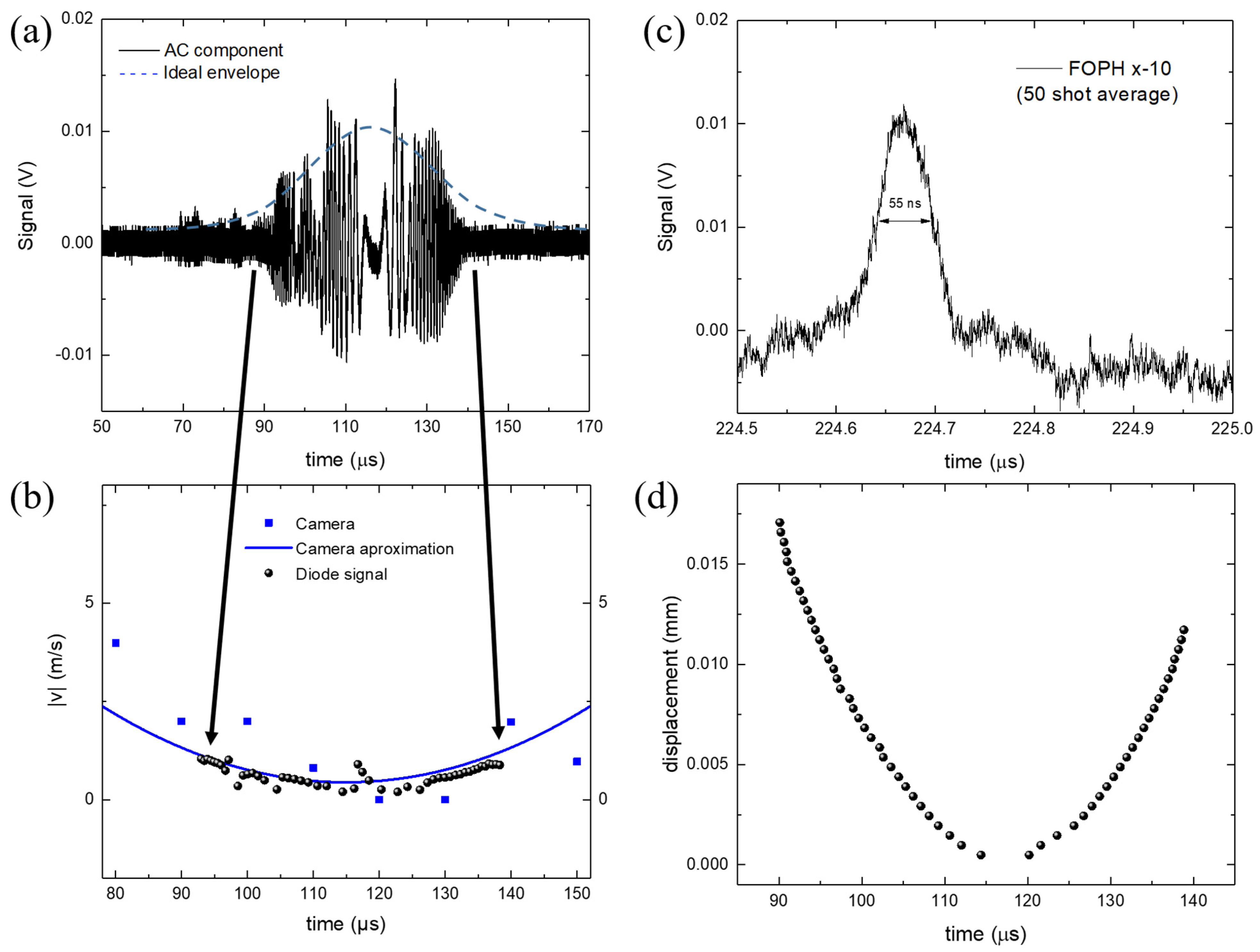 Sensors 23 00771 g004 Sensors 23 00771 g004