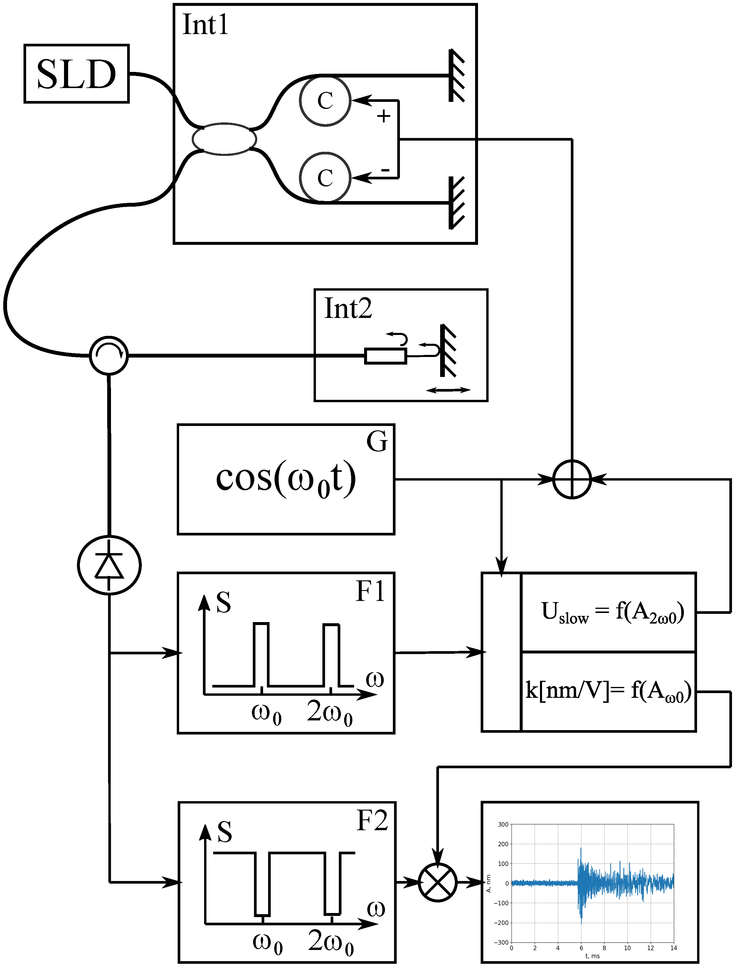 Sensors 23 00772 g003 Sensors 23 00772 g003